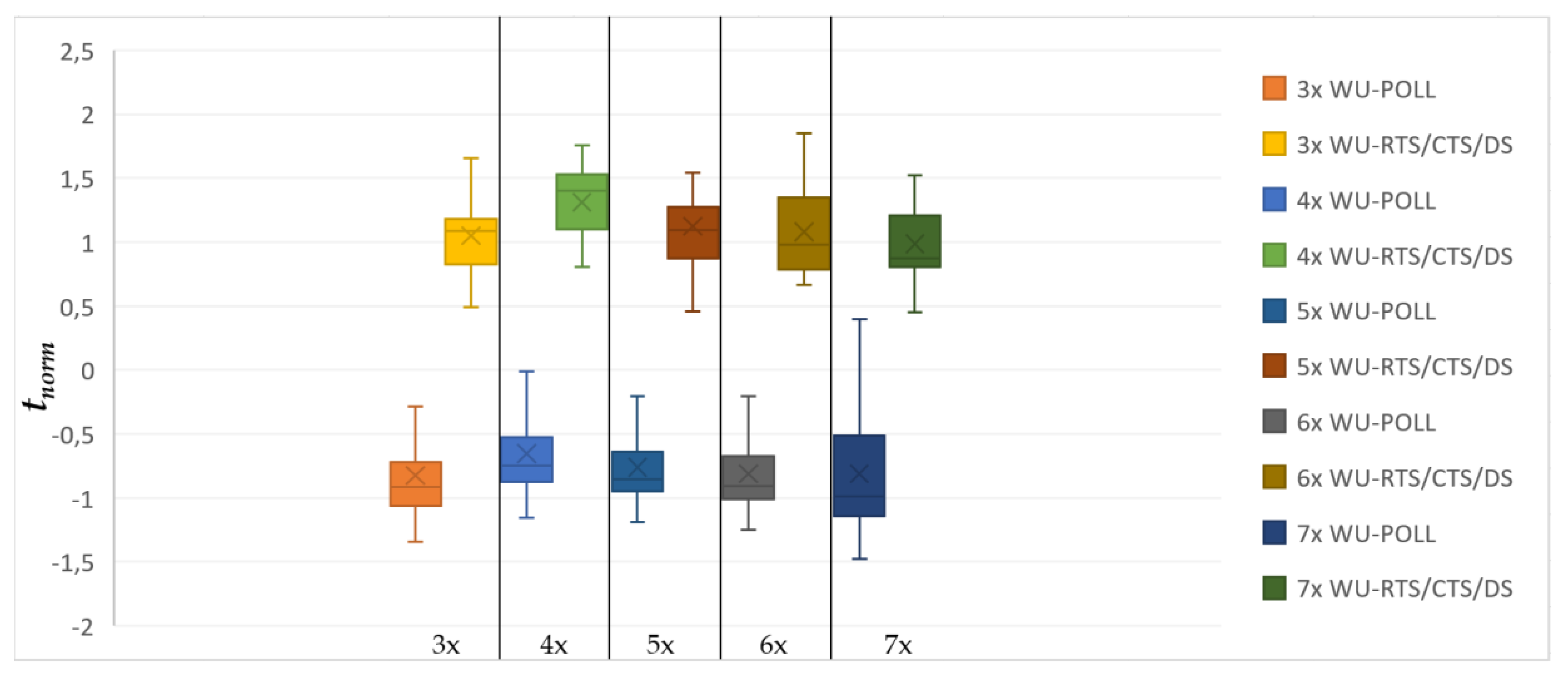 Sensors 20 01407 g008 Sensors 20 01407 g008