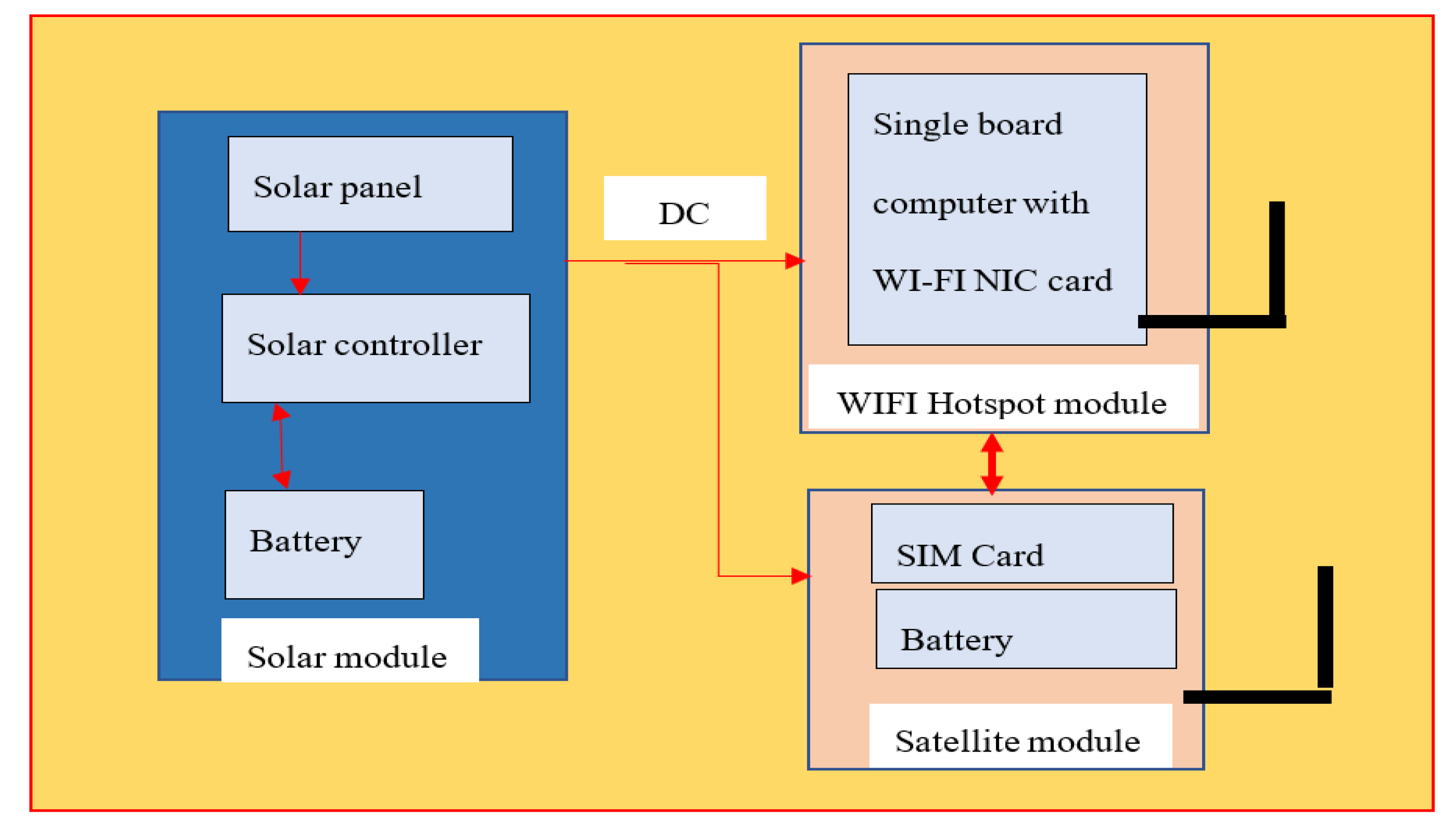 Sensors 20 01409 g001