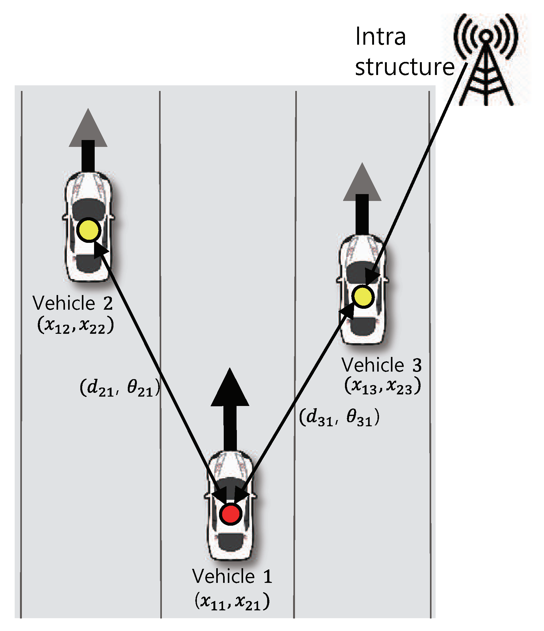 Sensors 20 01413 g001