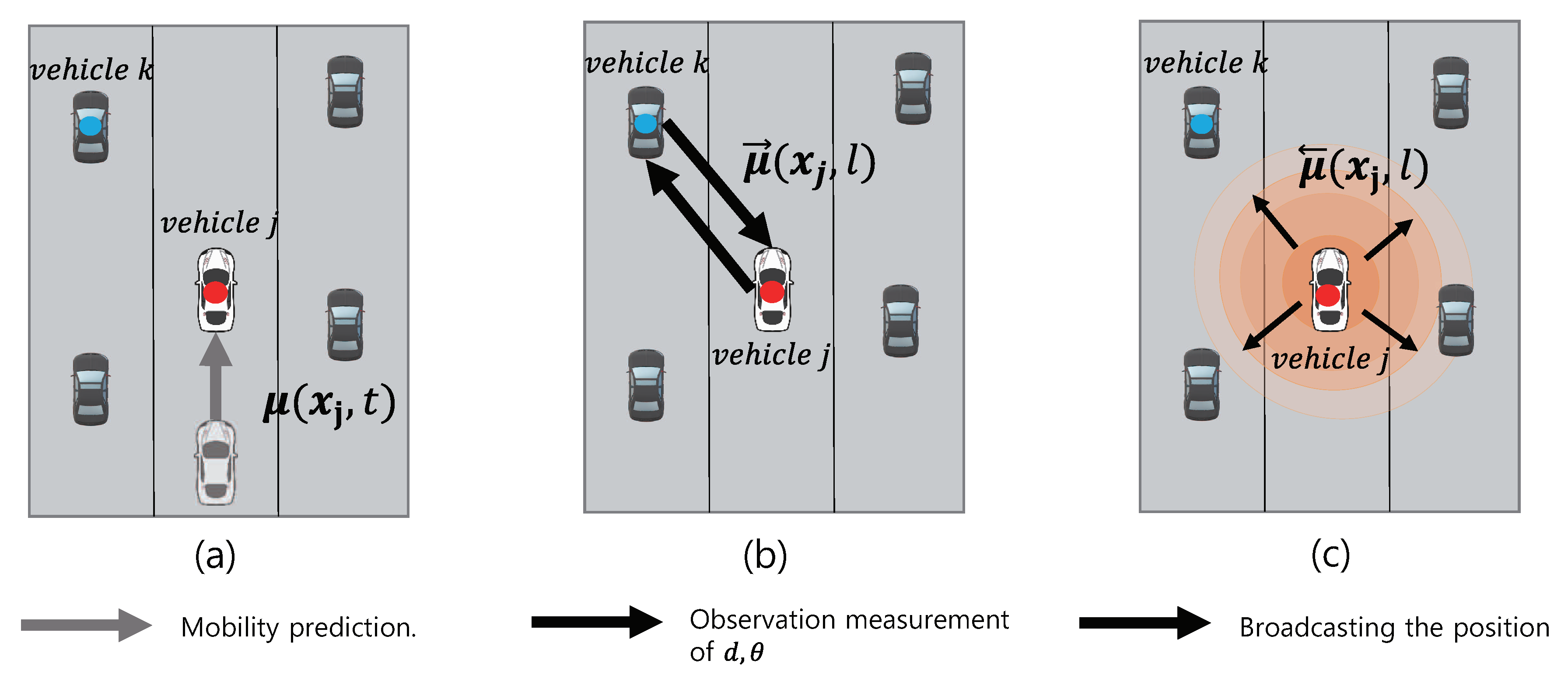 Sensors 20 01413 g004