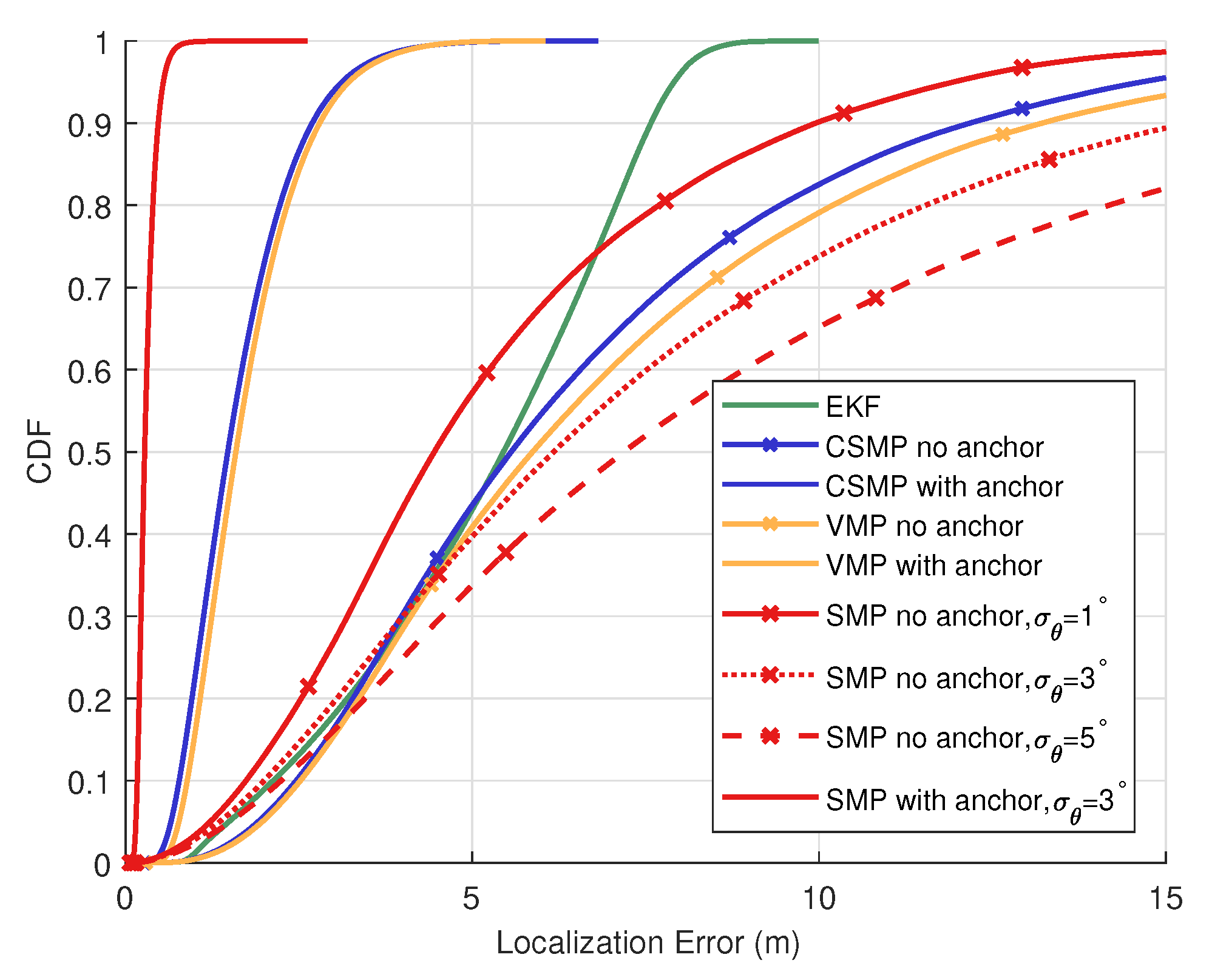 Sensors 20 01413 g006