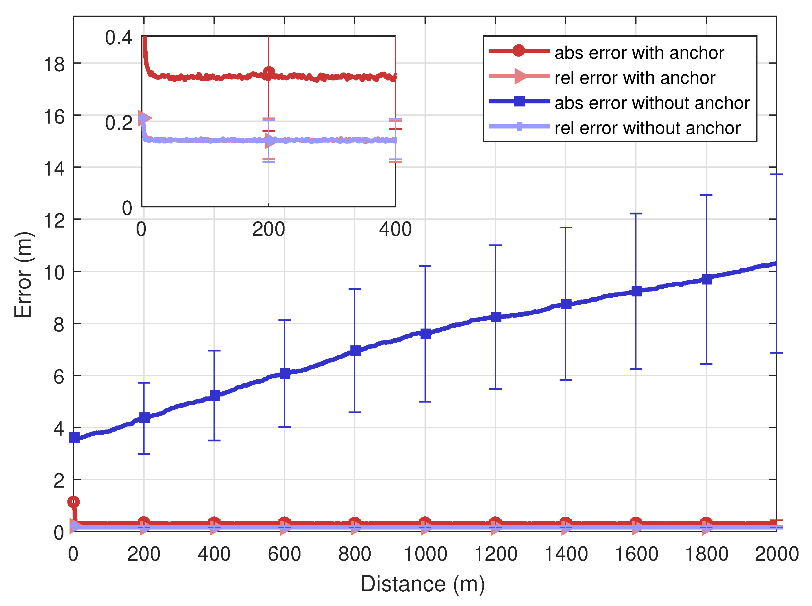Sensors 20 01413 g007