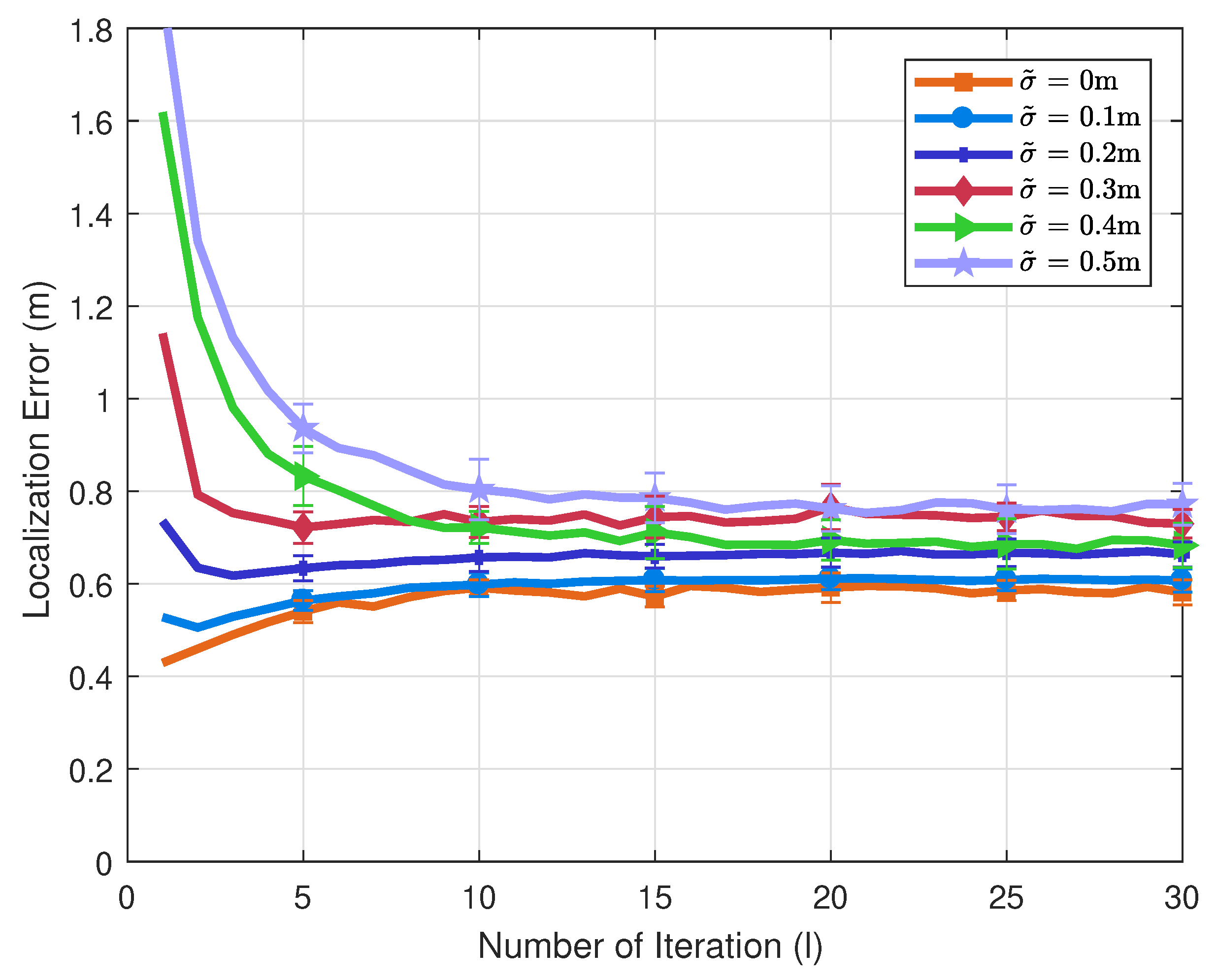 Sensors 20 01413 g009