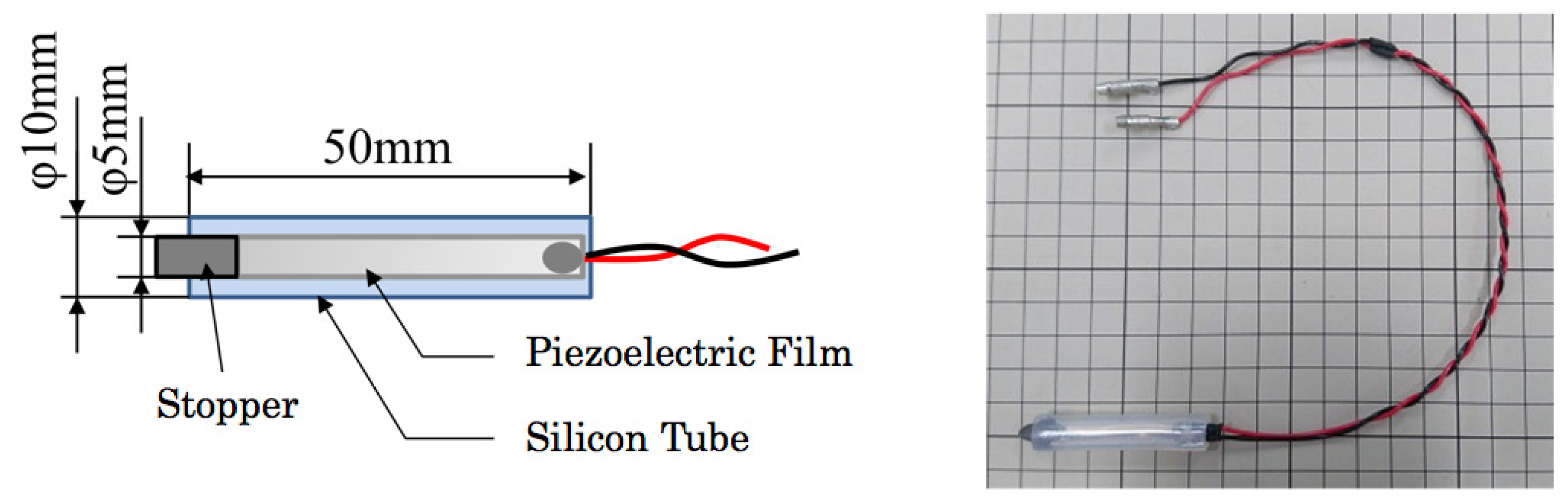 Sensors 20 01415 g003
