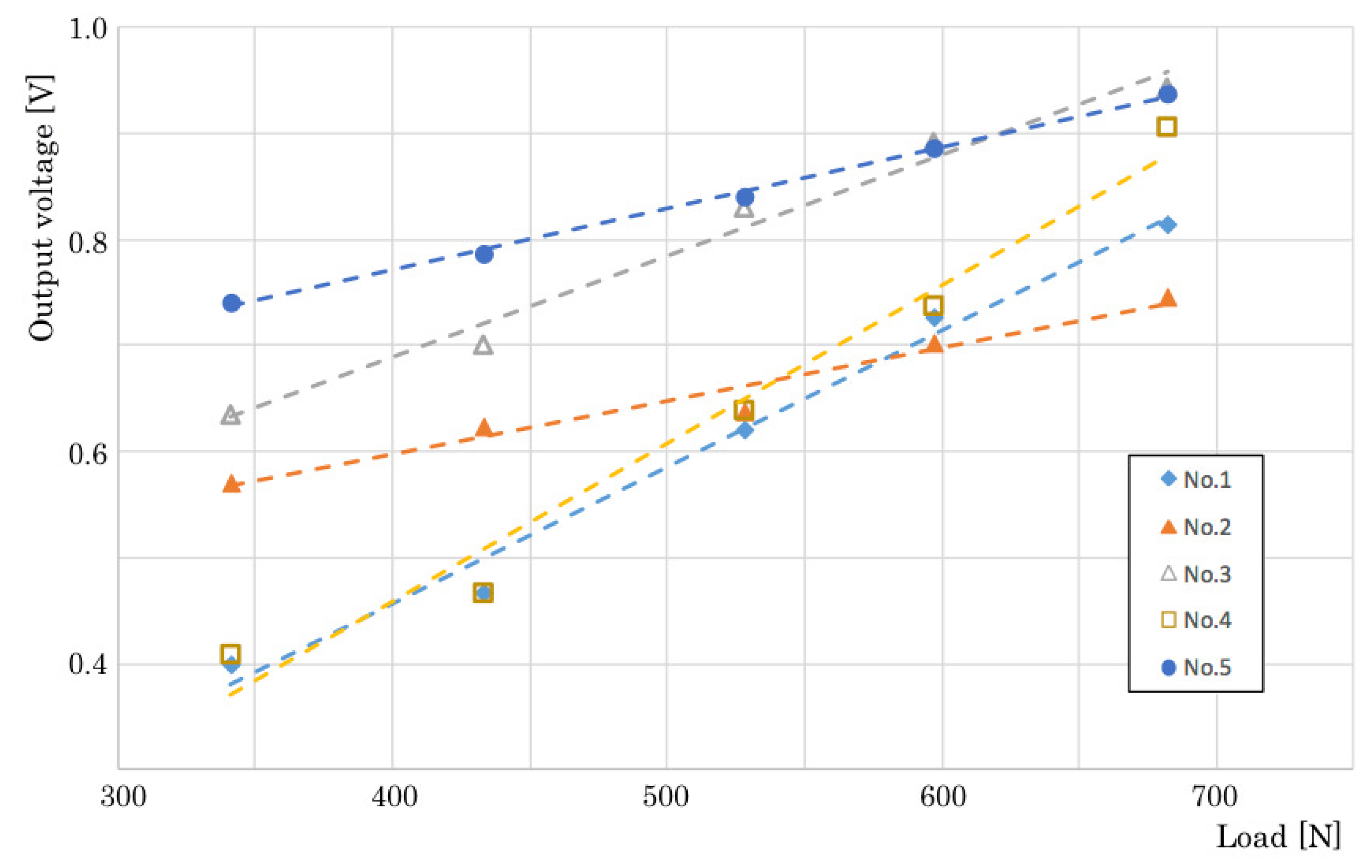 Sensors 20 01415 g005