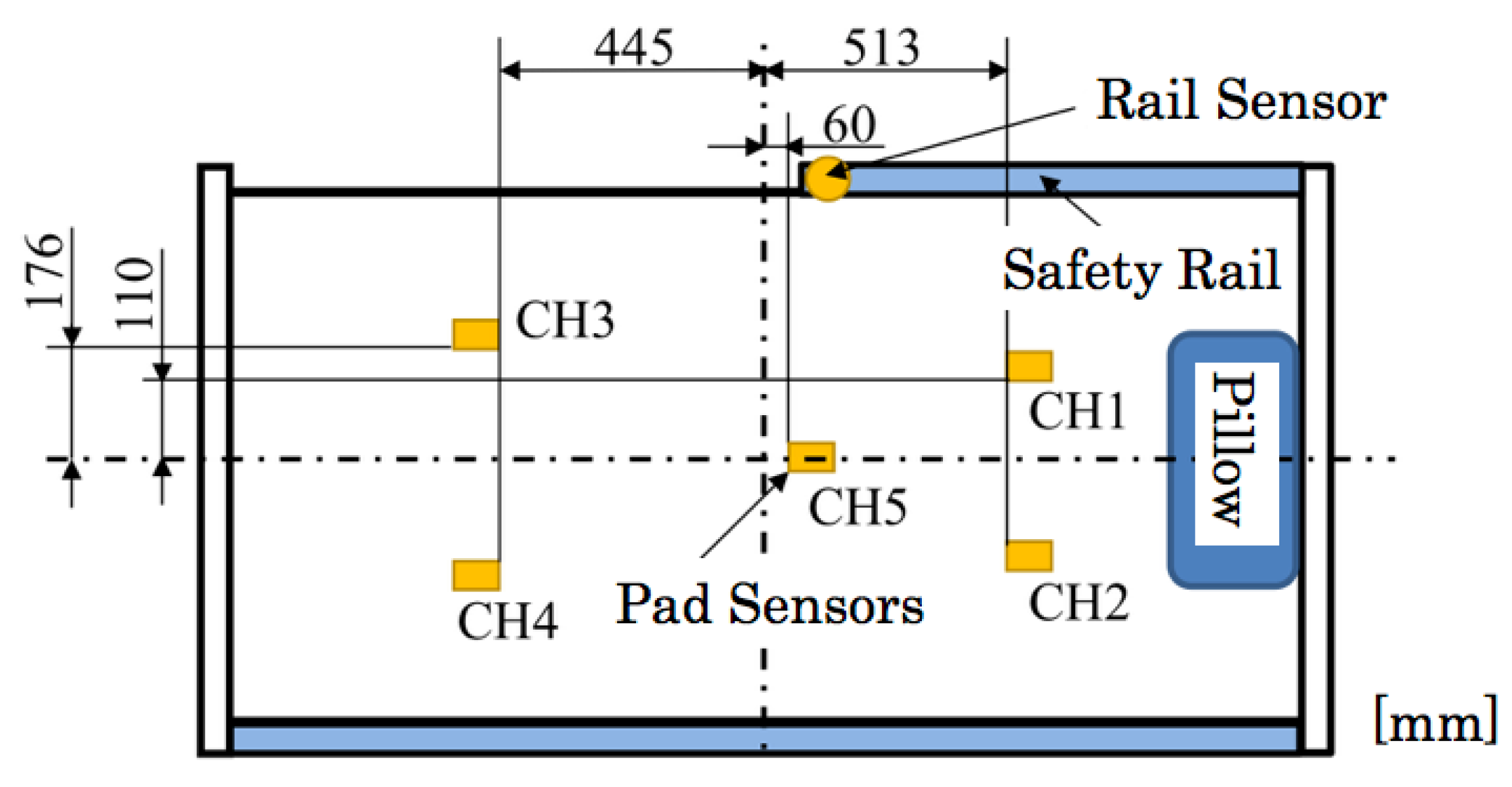 Sensors 20 01415 g008