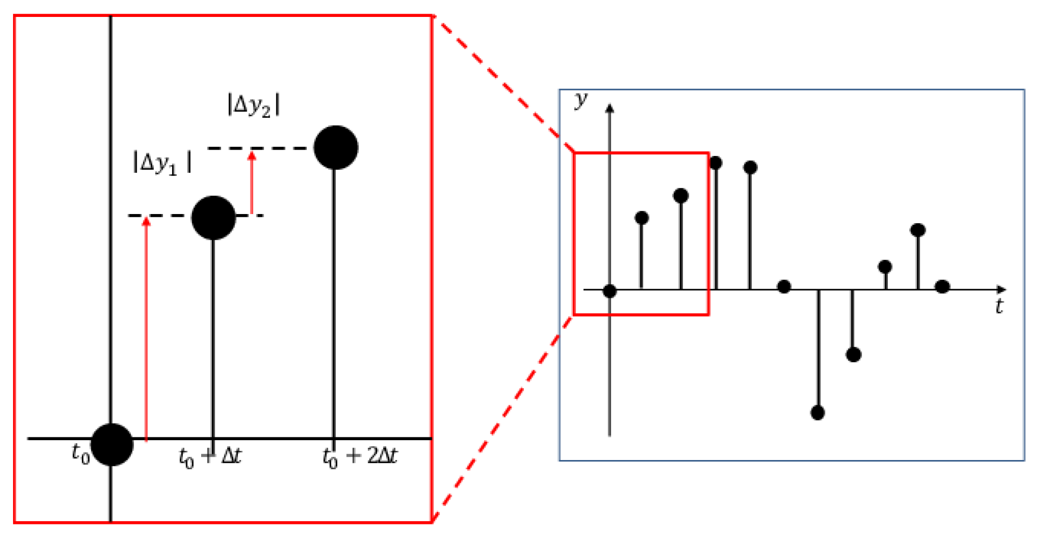 Sensors 20 01415 g011