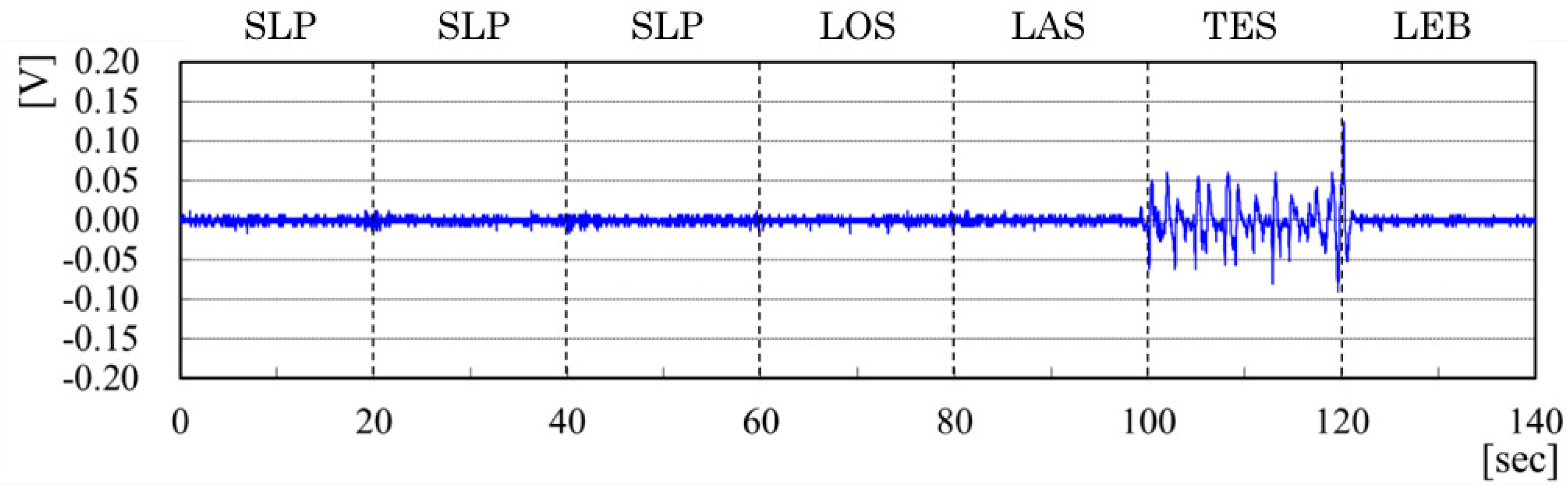 Sensors 20 01415 g014