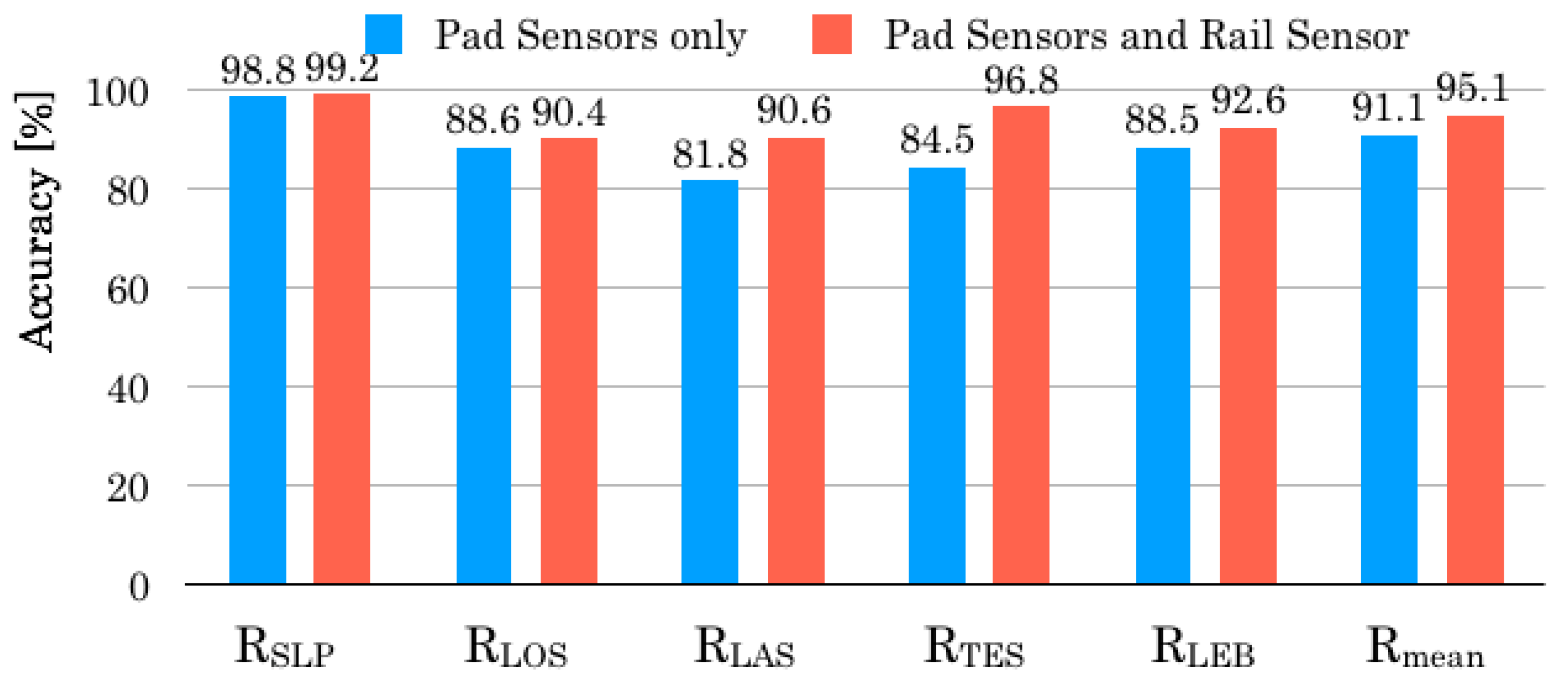 Sensors 20 01415 g015