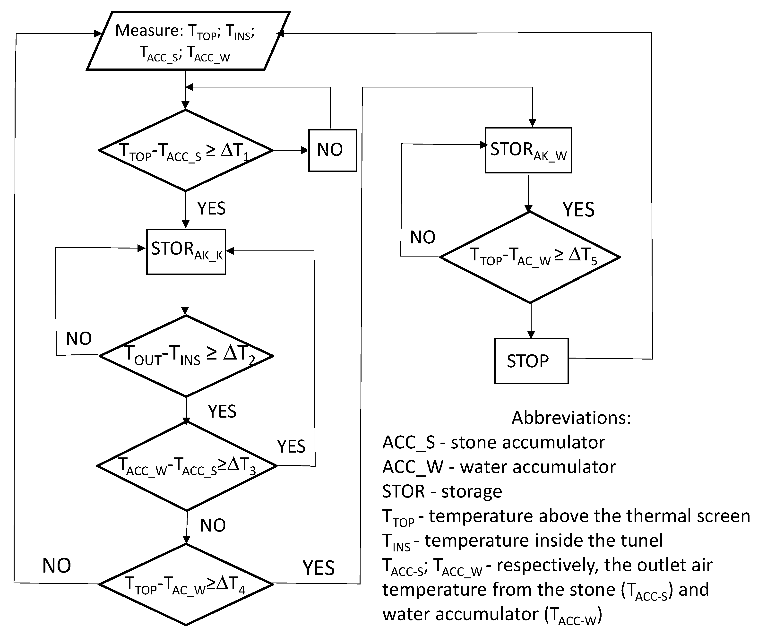Sensors 20 01417 g002