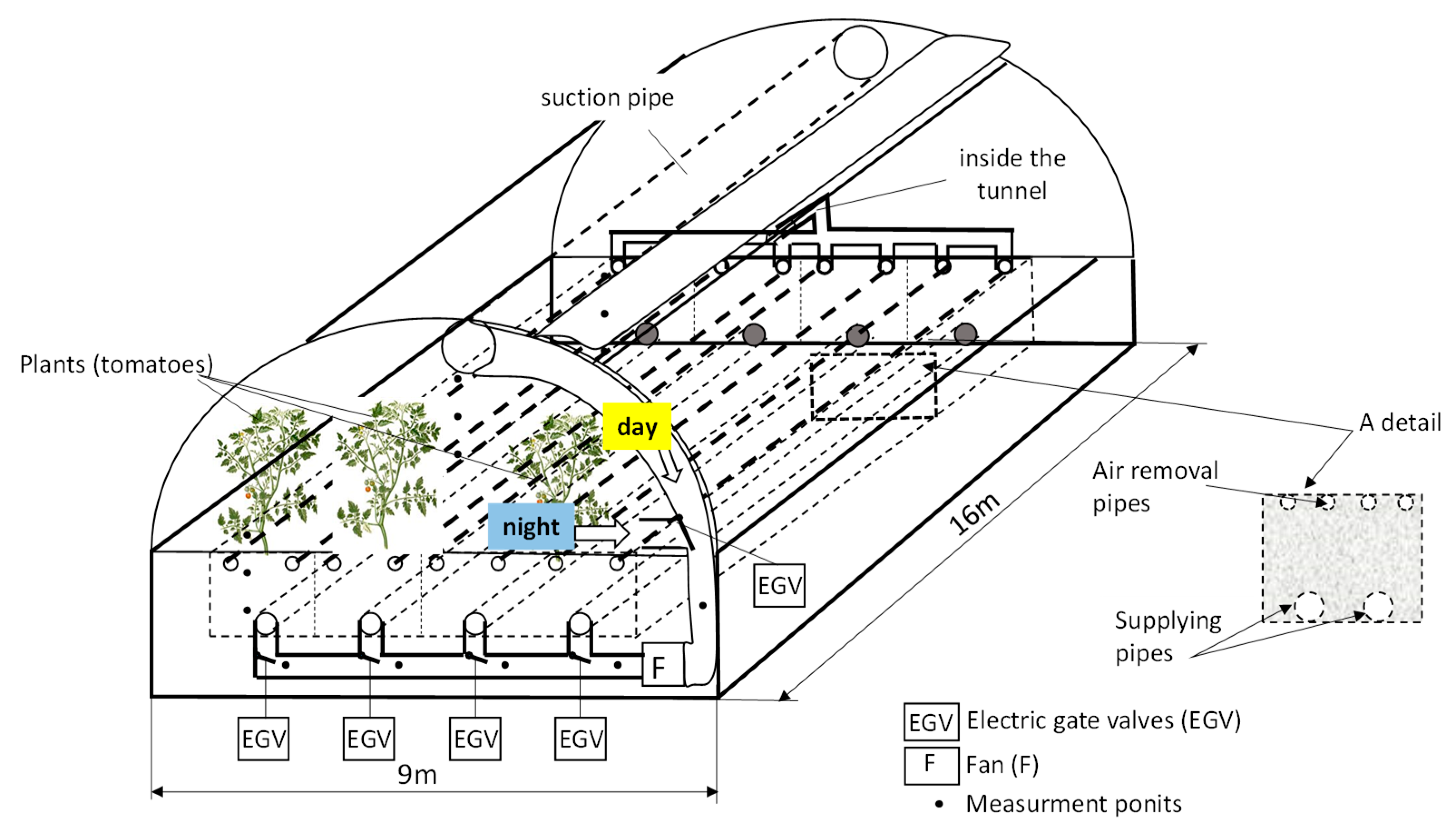 Sensors 20 01417 g003