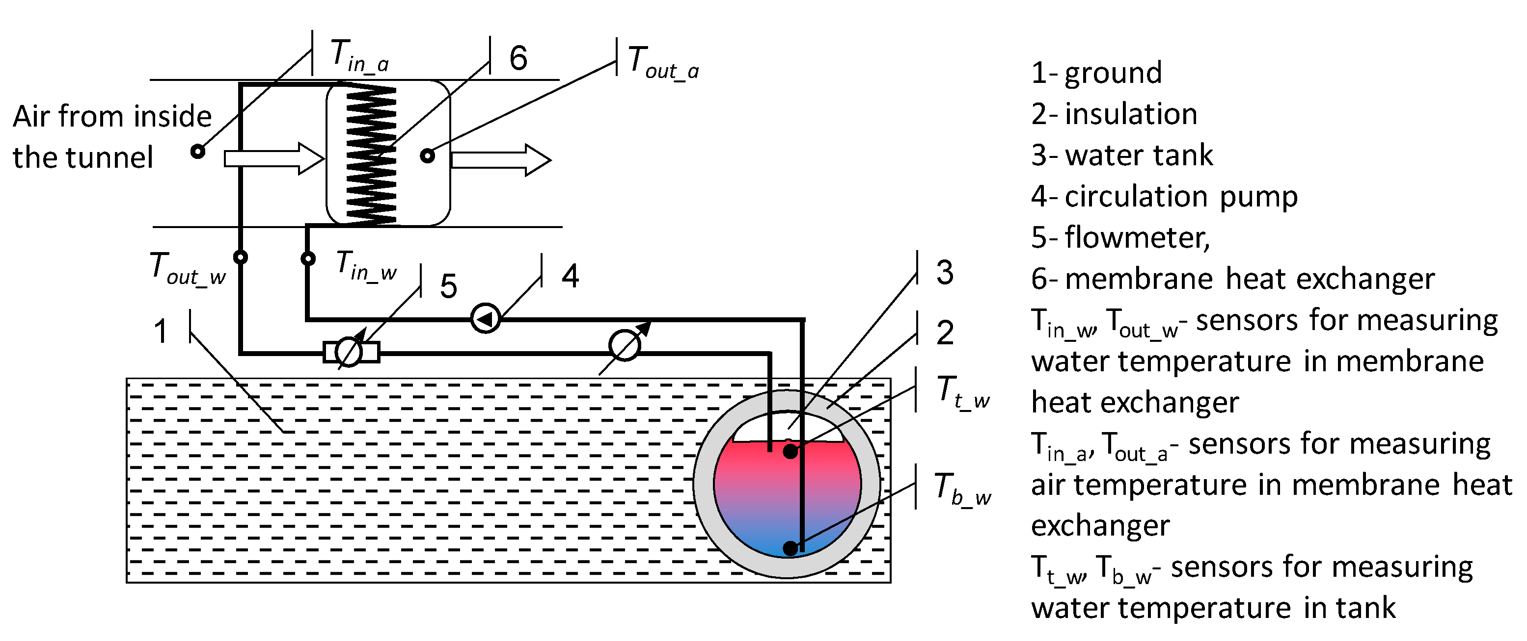 Sensors 20 01417 g004
