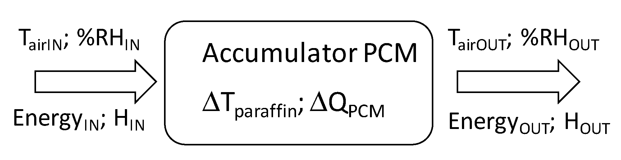 Sensors 20 01417 g008