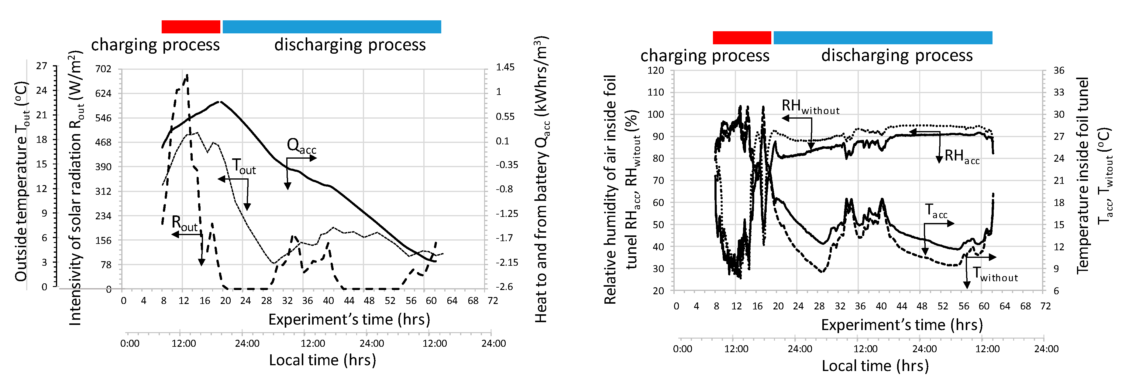 Sensors 20 01417 g009