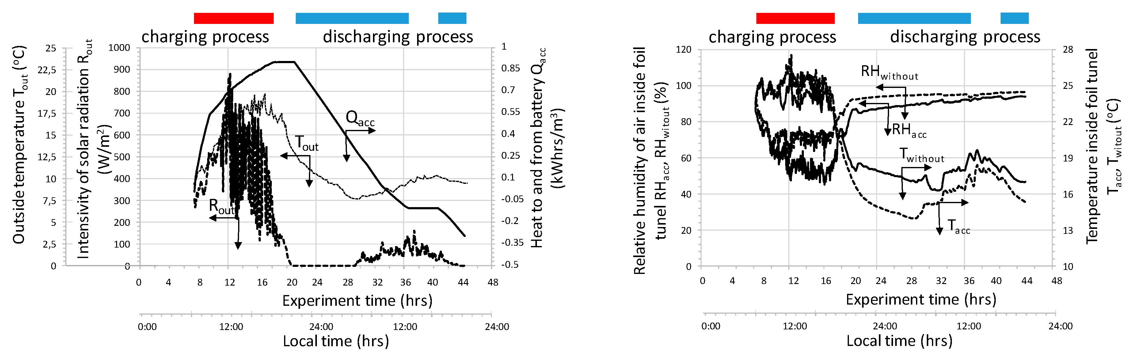 Sensors 20 01417 g010