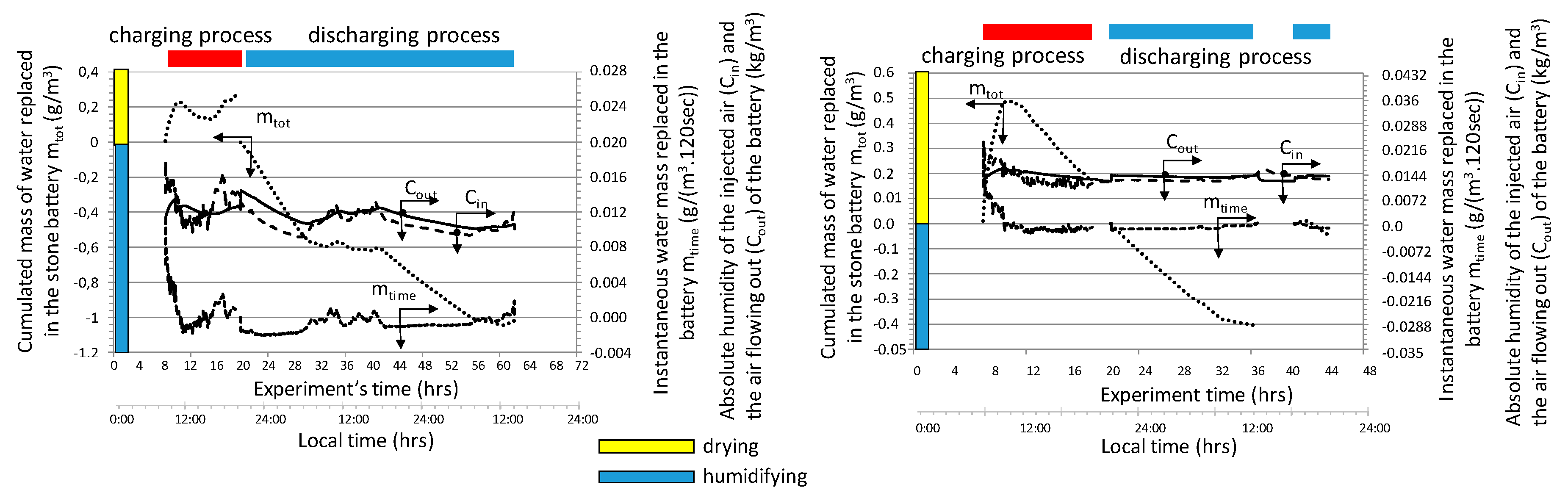 Sensors 20 01417 g011