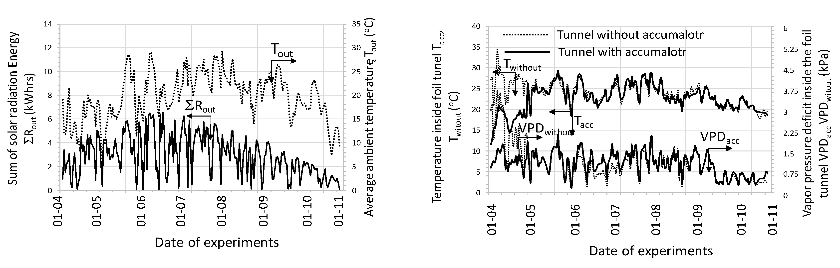 Sensors 20 01417 g012