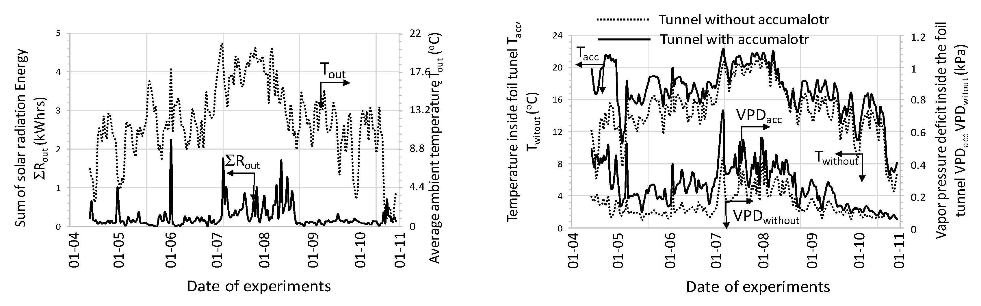 Sensors 20 01417 g013