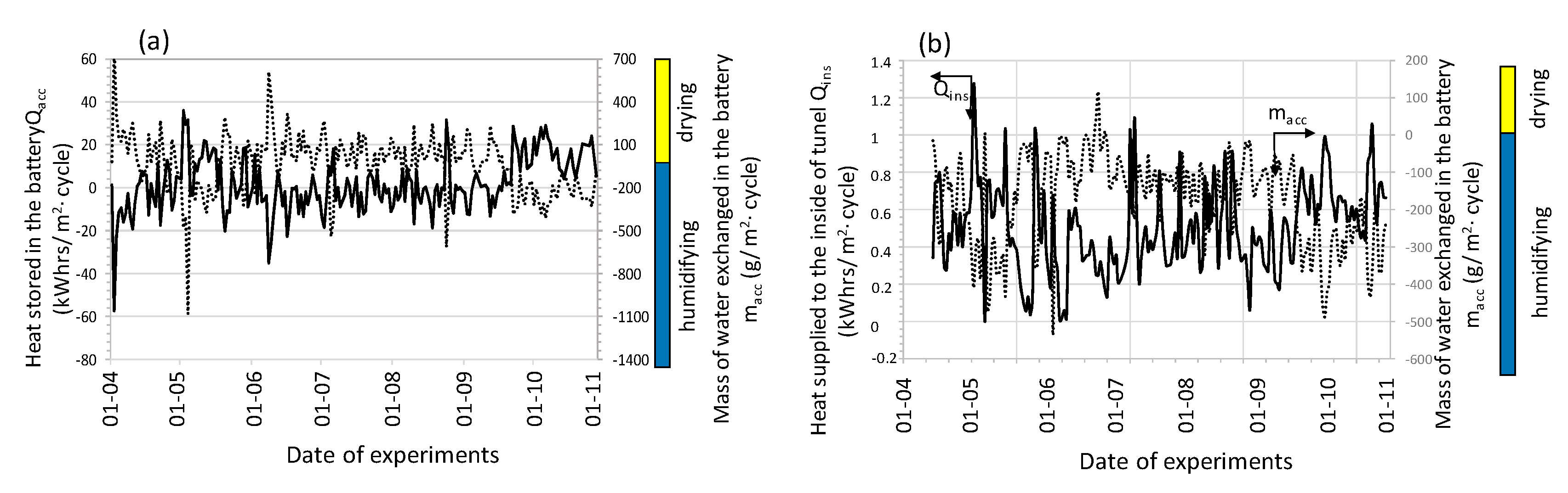 Sensors 20 01417 g014