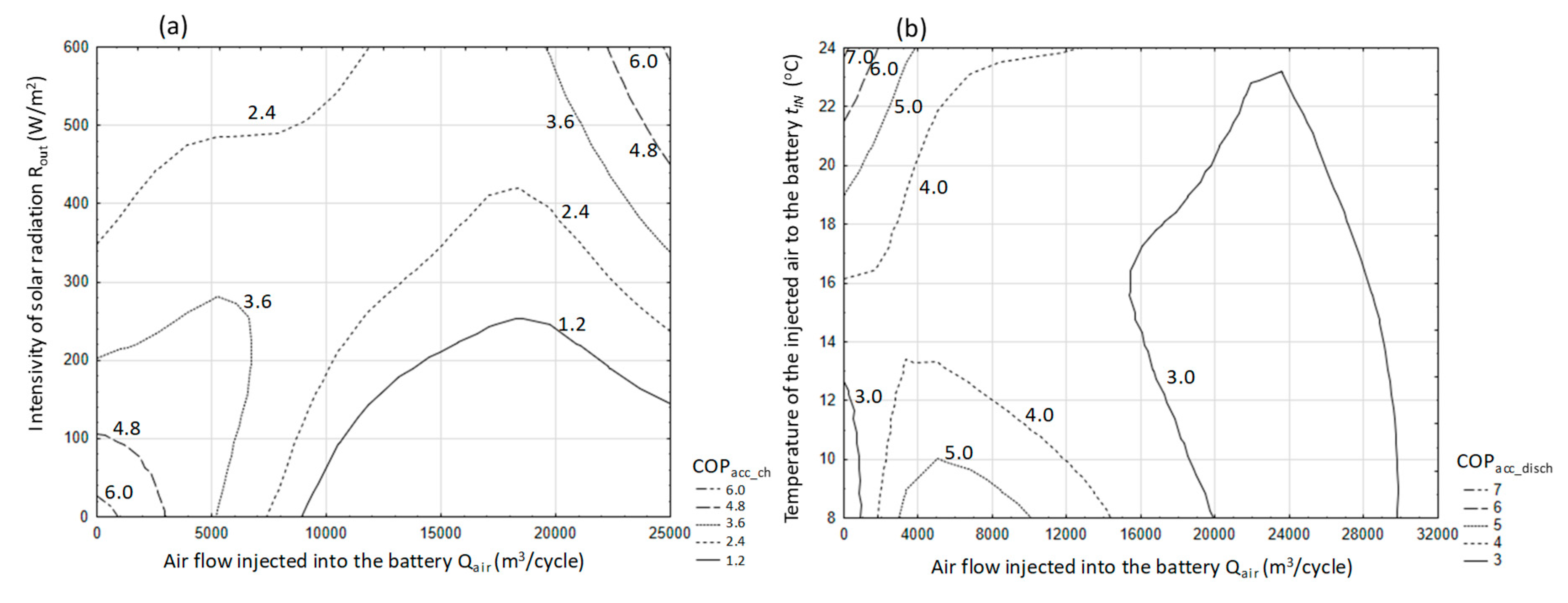 Sensors 20 01417 g015