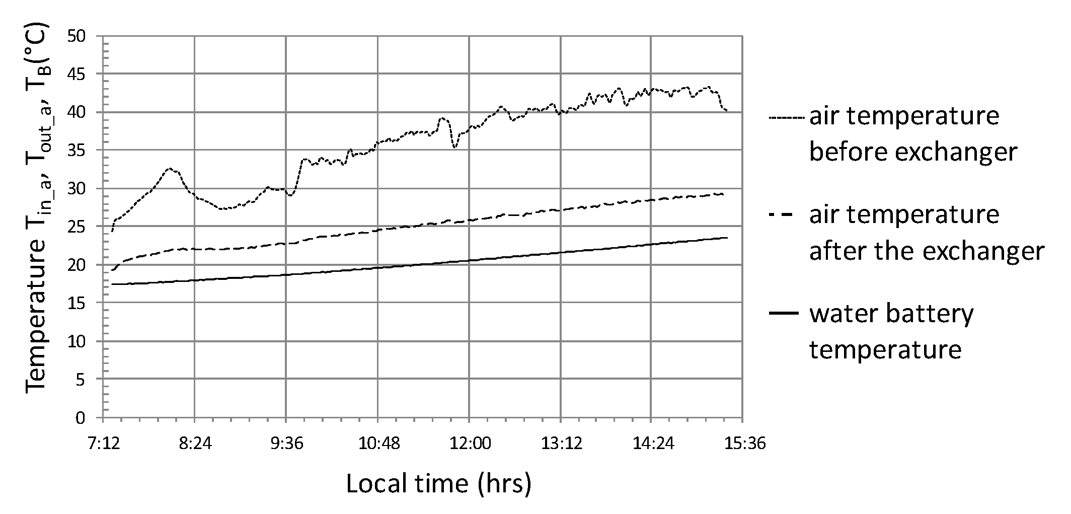 Sensors 20 01417 g018