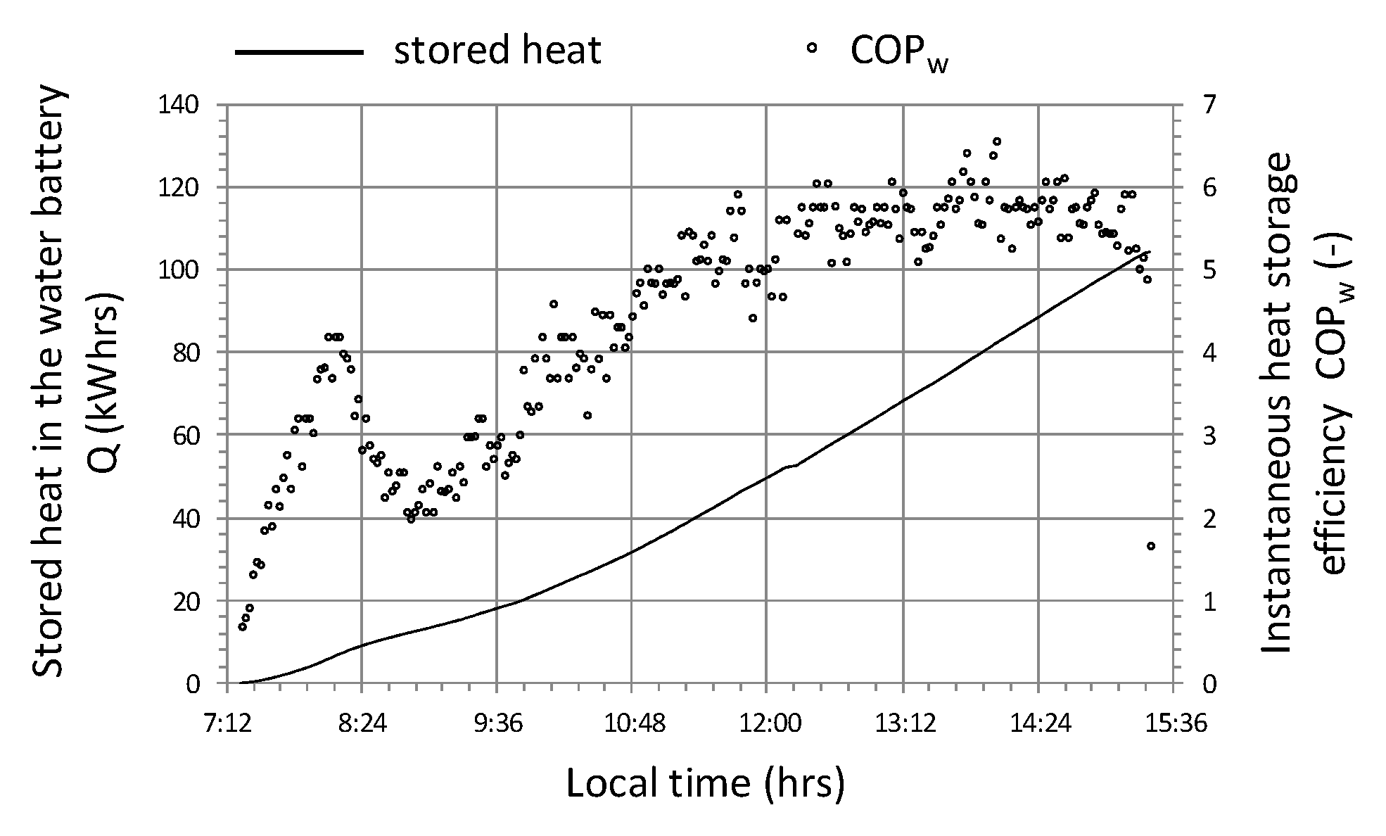 Sensors 20 01417 g019