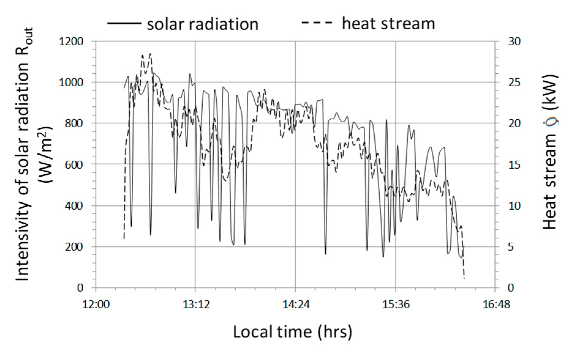 Sensors 20 01417 g020