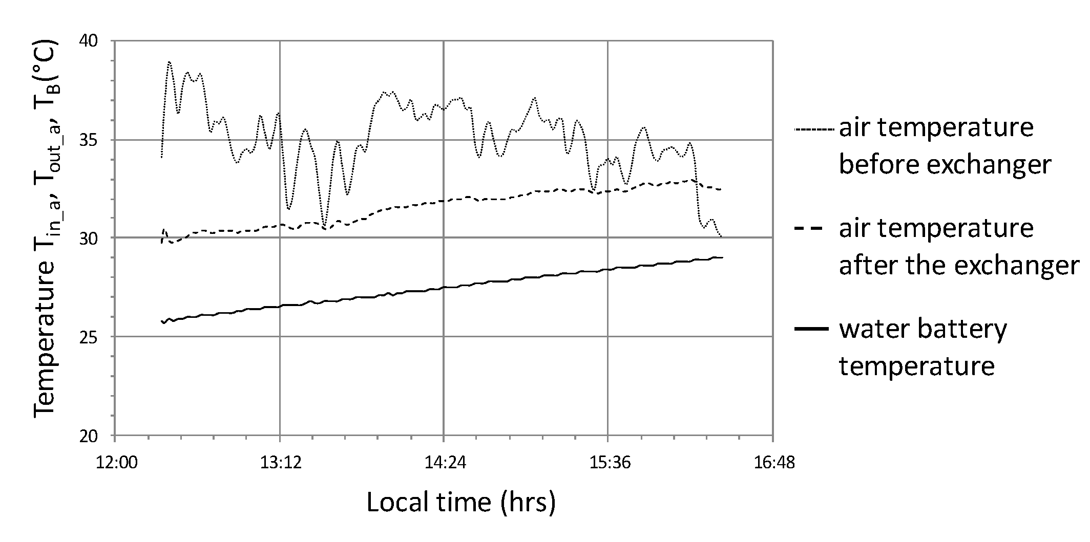 Sensors 20 01417 g021