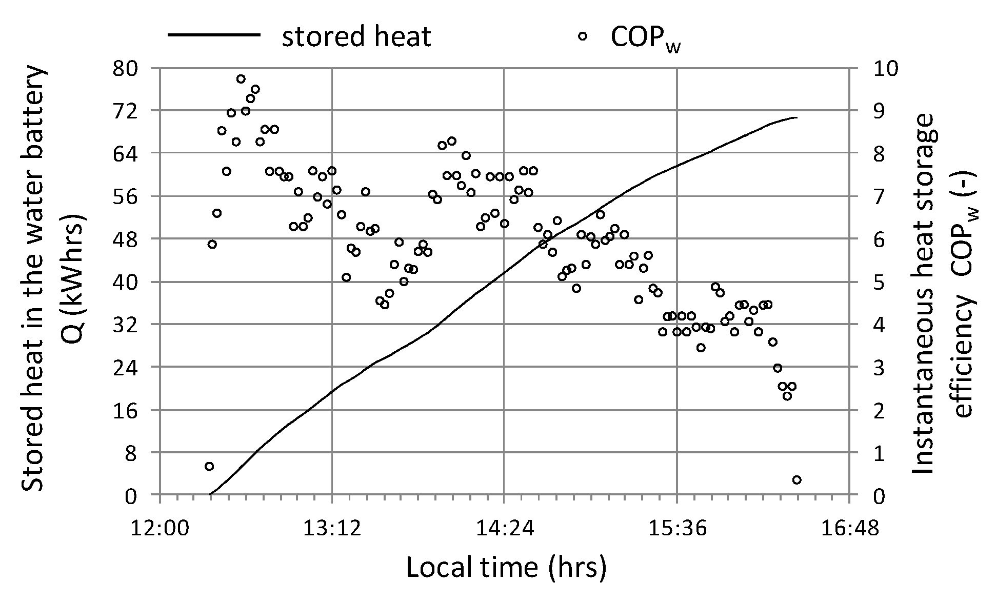 Sensors 20 01417 g022
