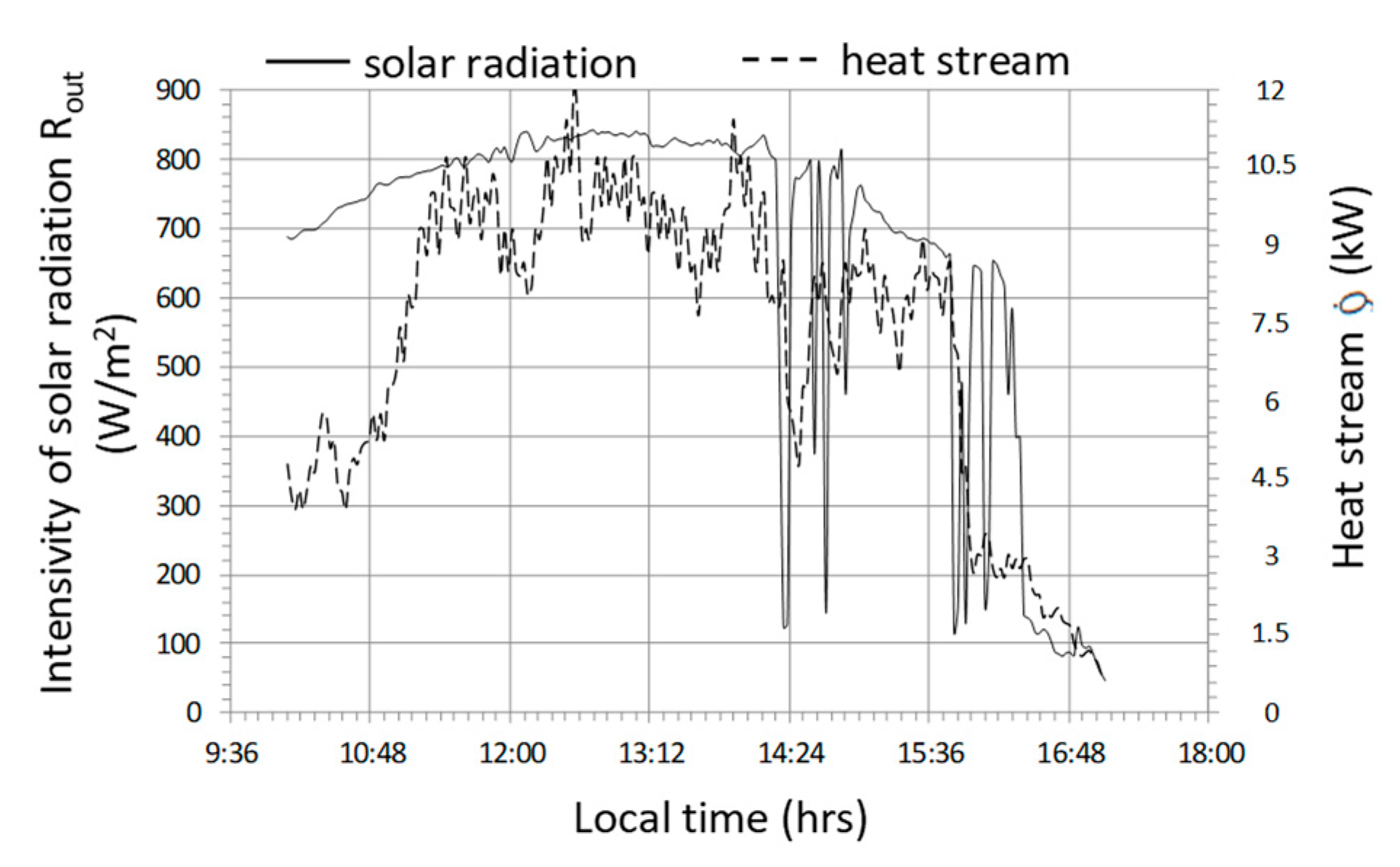 Sensors 20 01417 g023