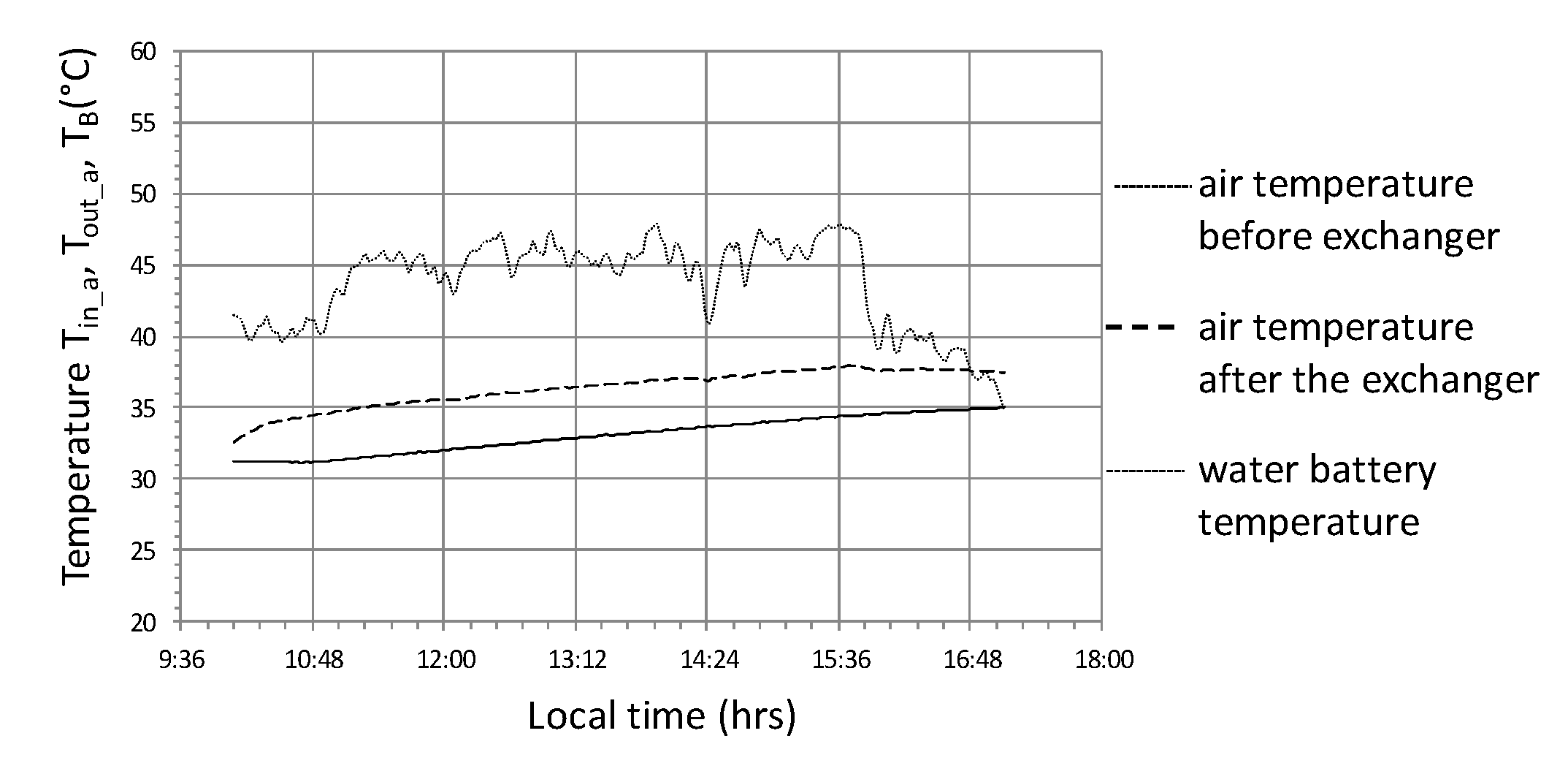 Sensors 20 01417 g024