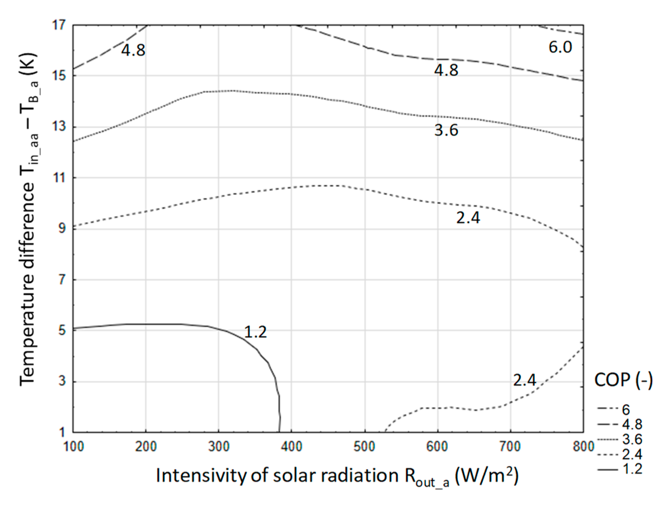 Sensors 20 01417 g028