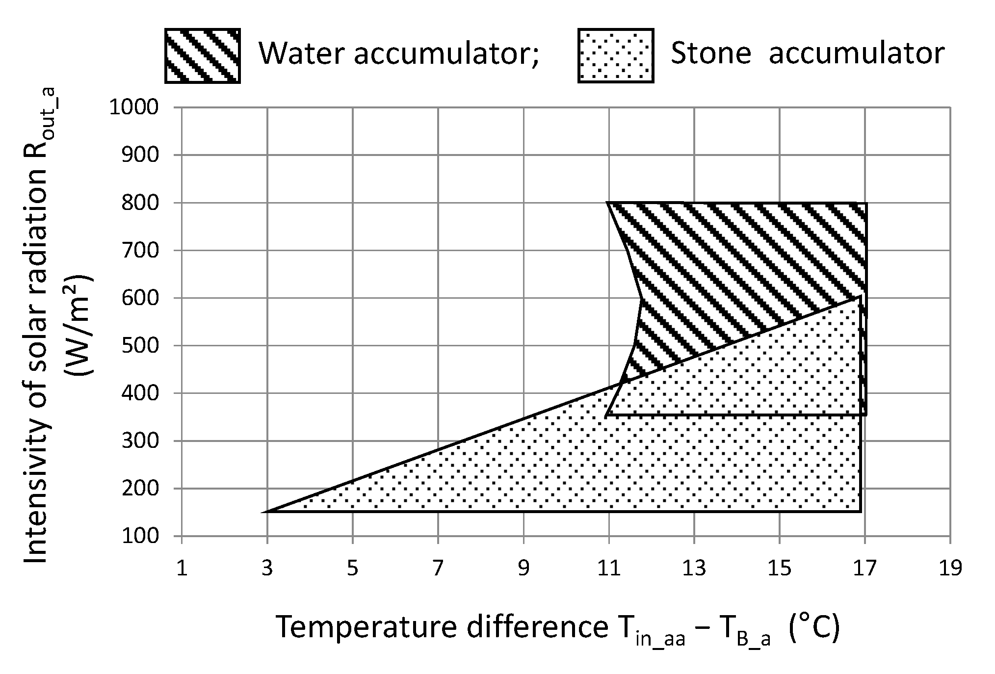 Sensors 20 01417 g036