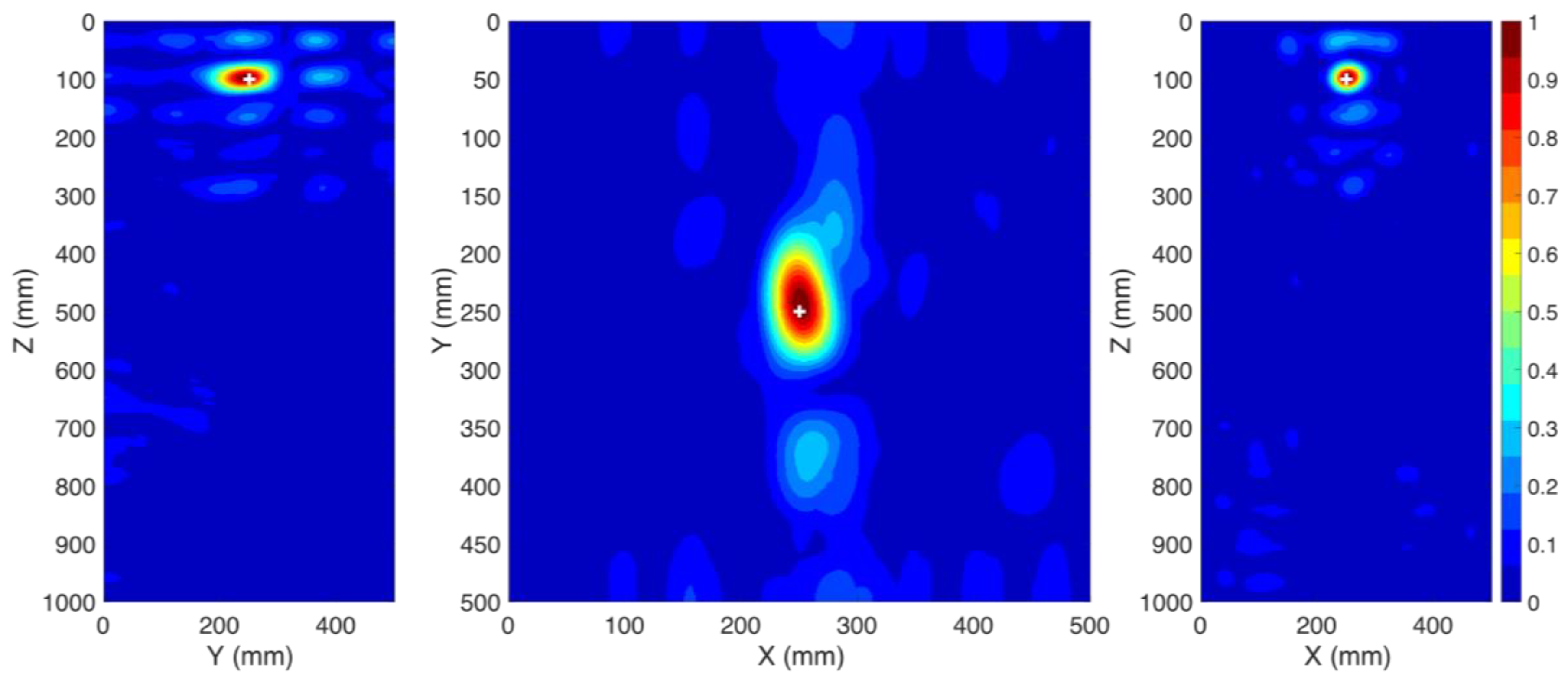 Sensors 20 01419 g003