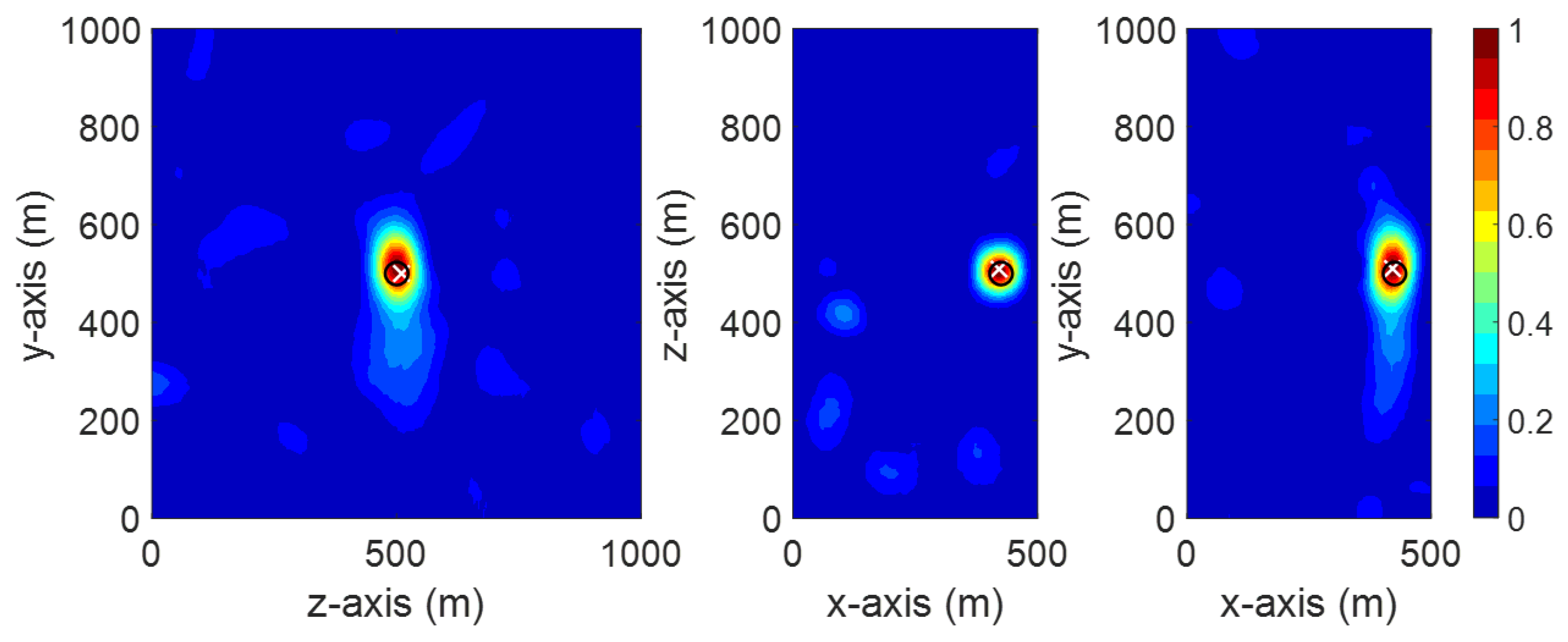 Sensors 20 01419 g011