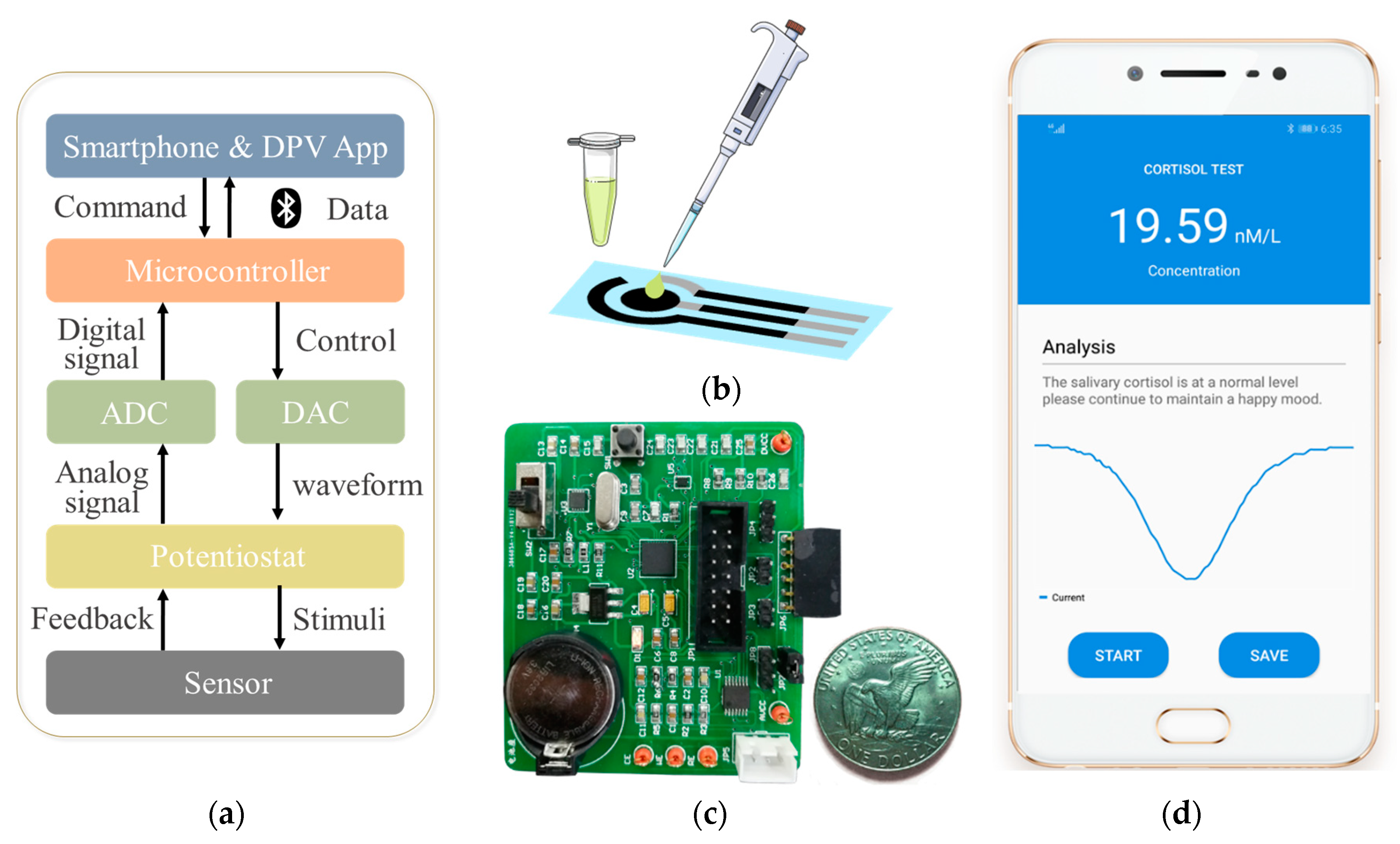 Sensors 20 01422 g002