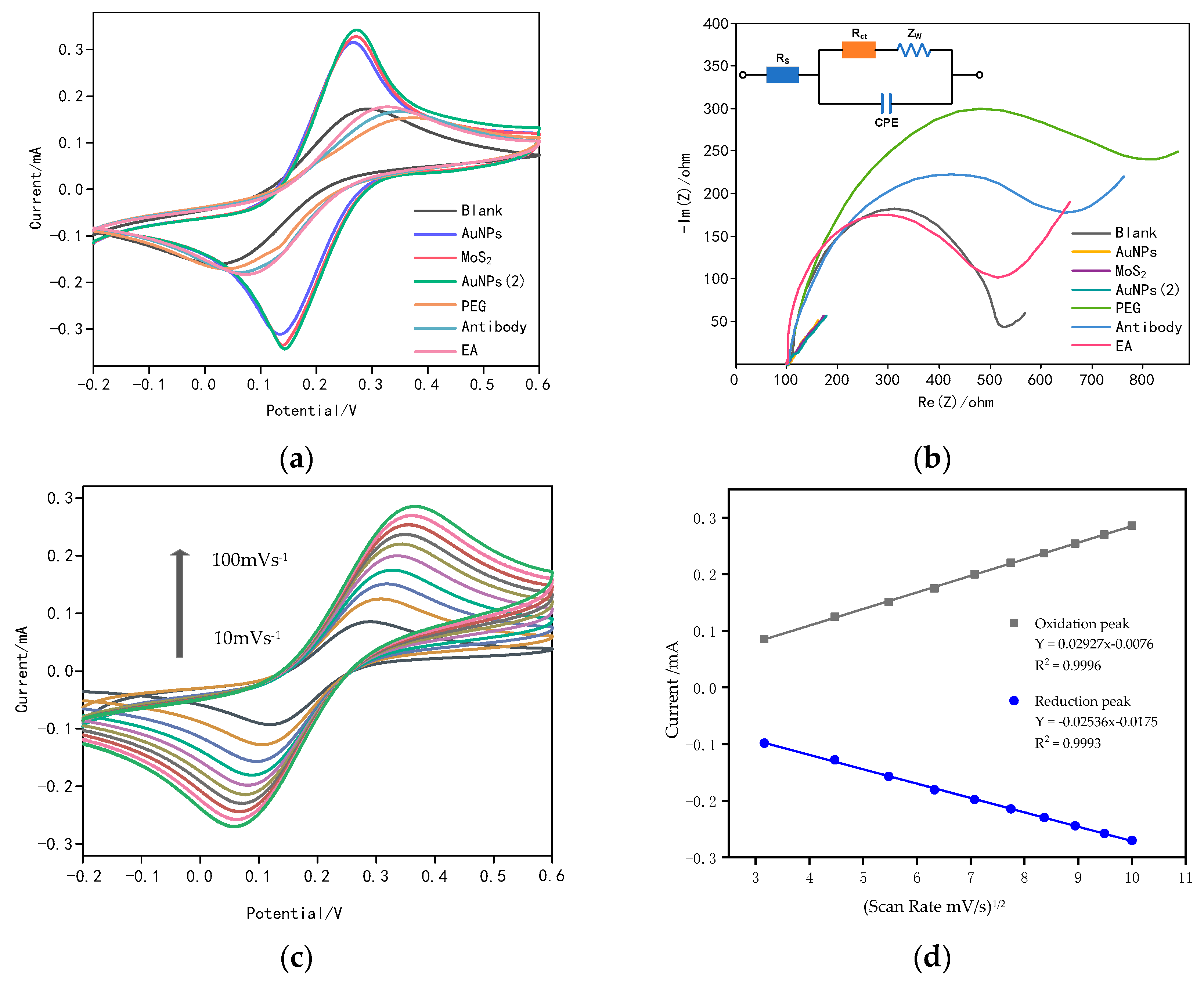 Sensors 20 01422 g004