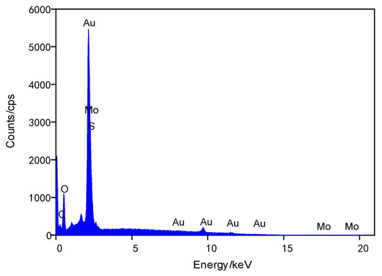 Sensors 20 01422 g0a1