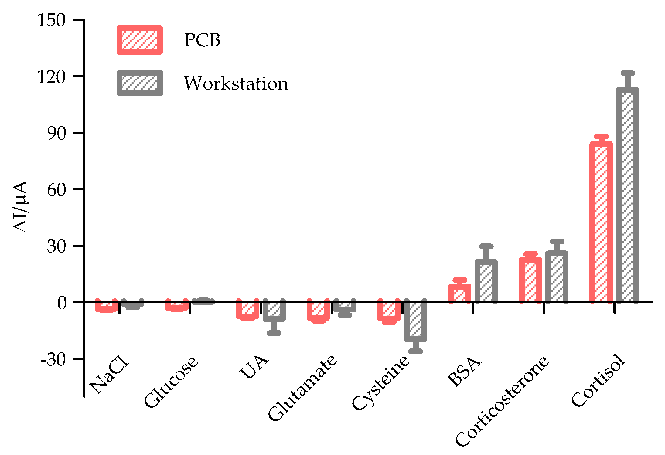 Sensors 20 01422 g0a3