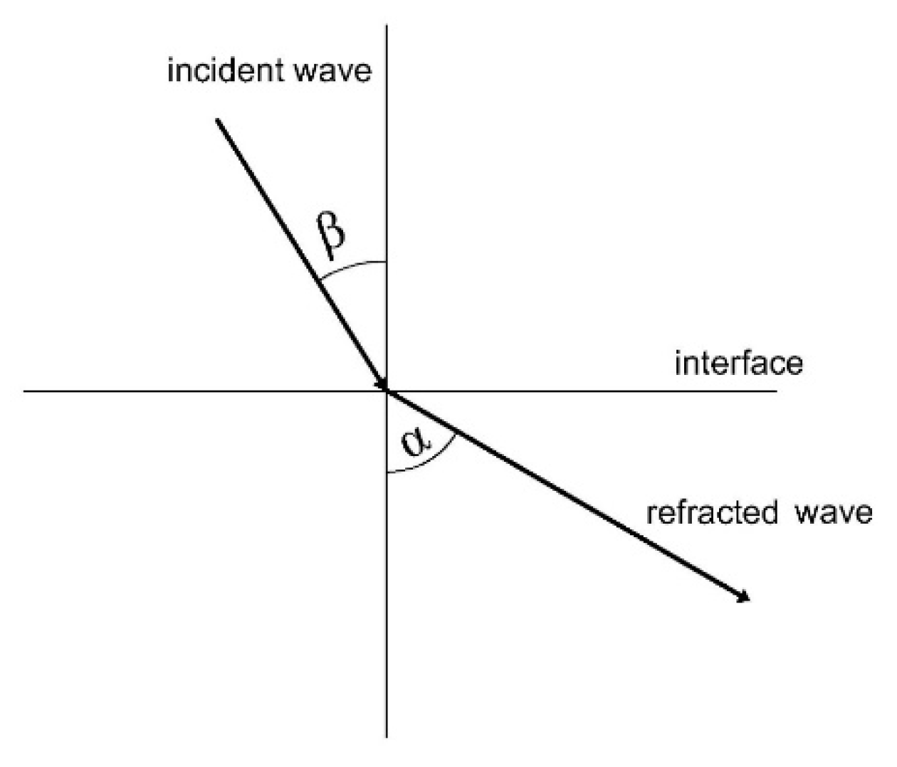 Sensors 20 01427 g001