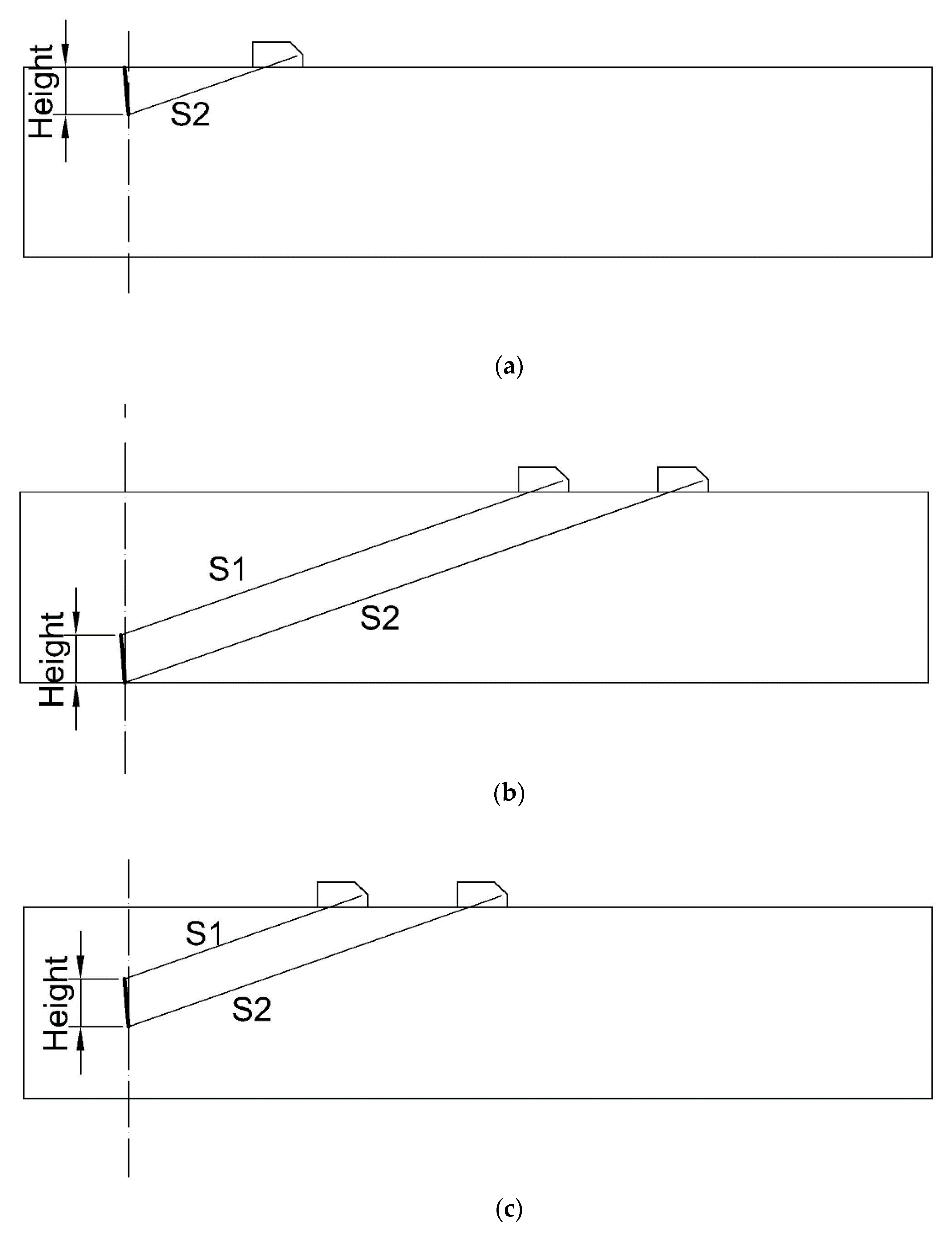 Sensors 20 01427 g004