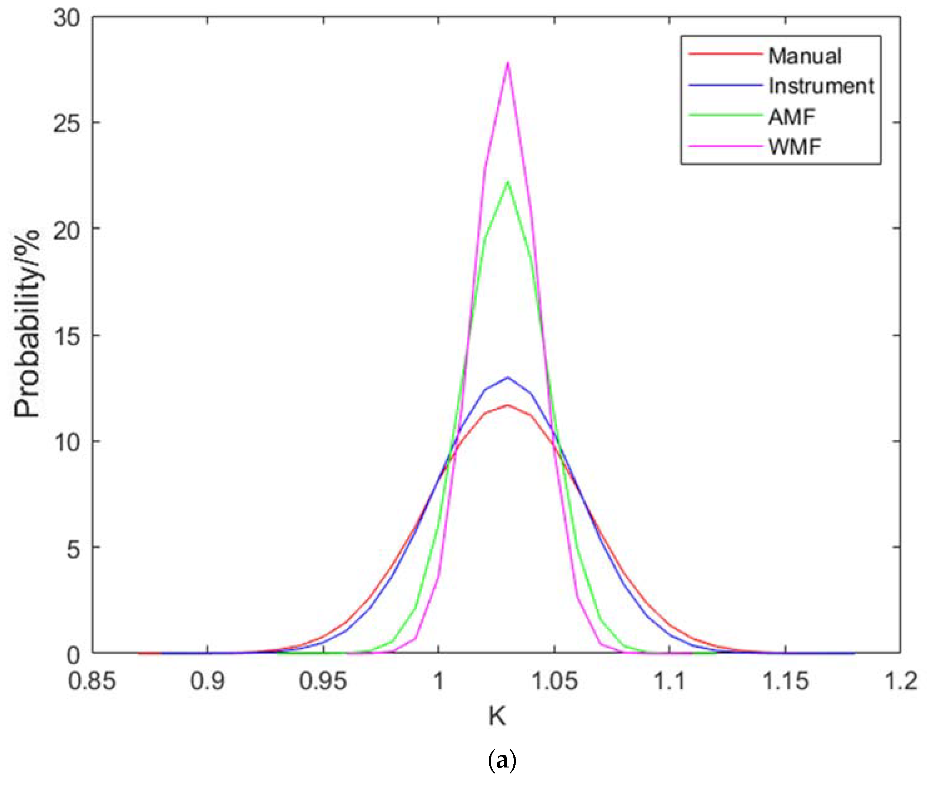 Sensors 20 01427 g008a