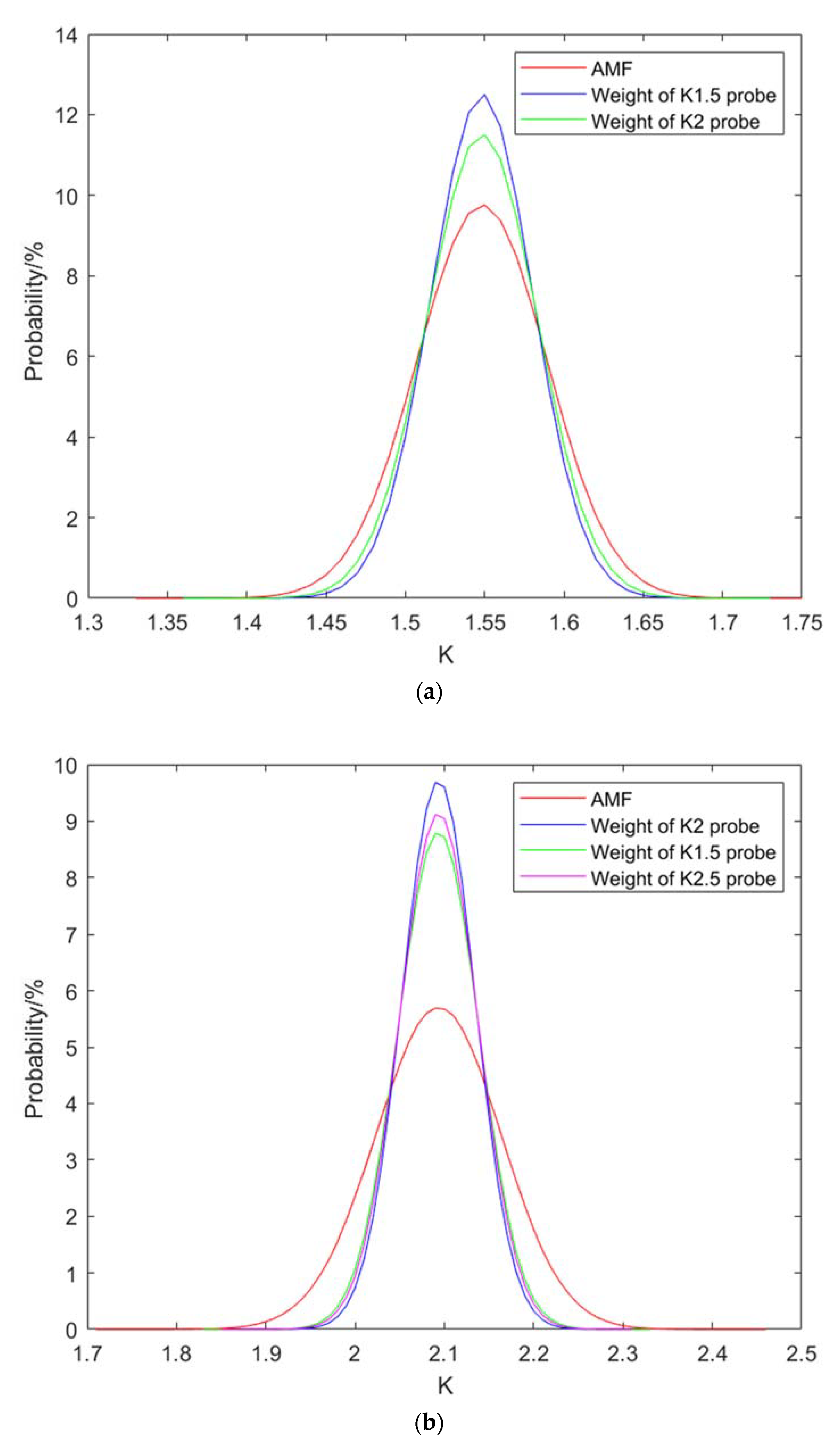 Sensors 20 01427 g009a