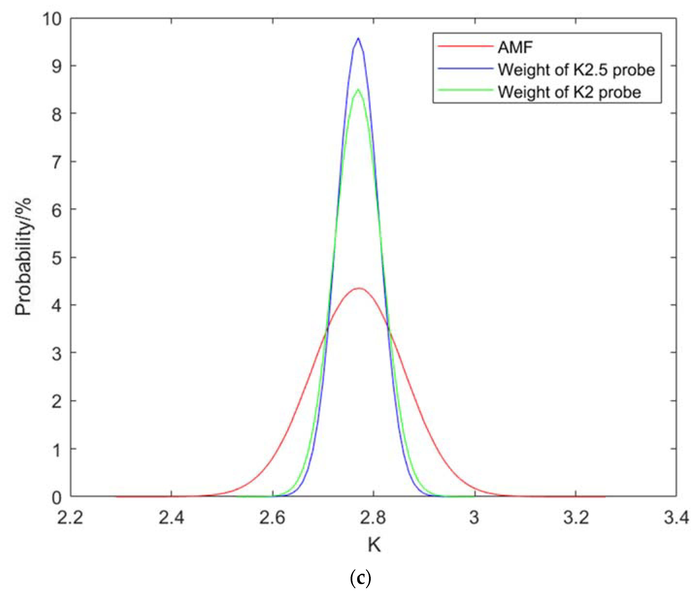 Sensors 20 01427 g009b