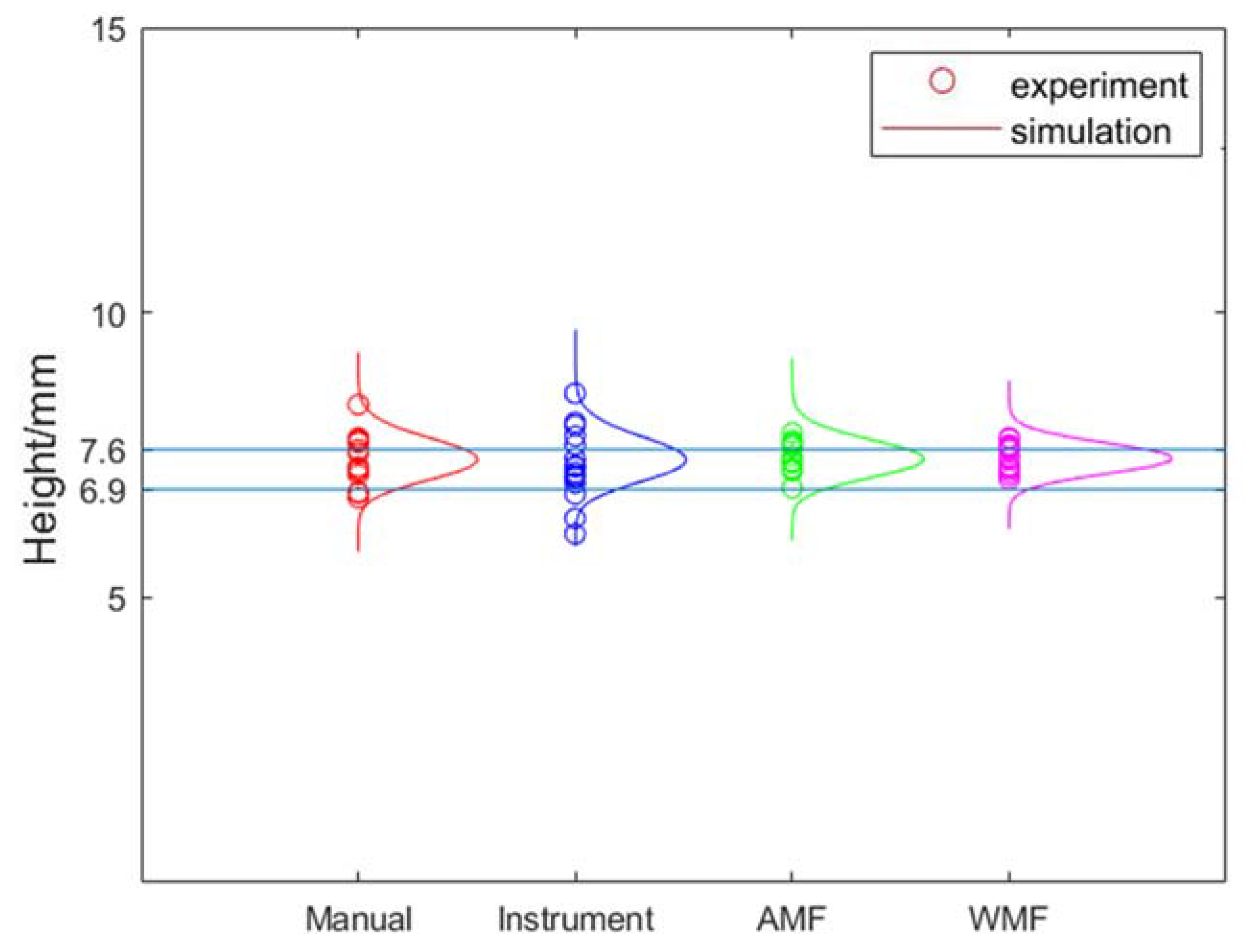 Sensors 20 01427 g010