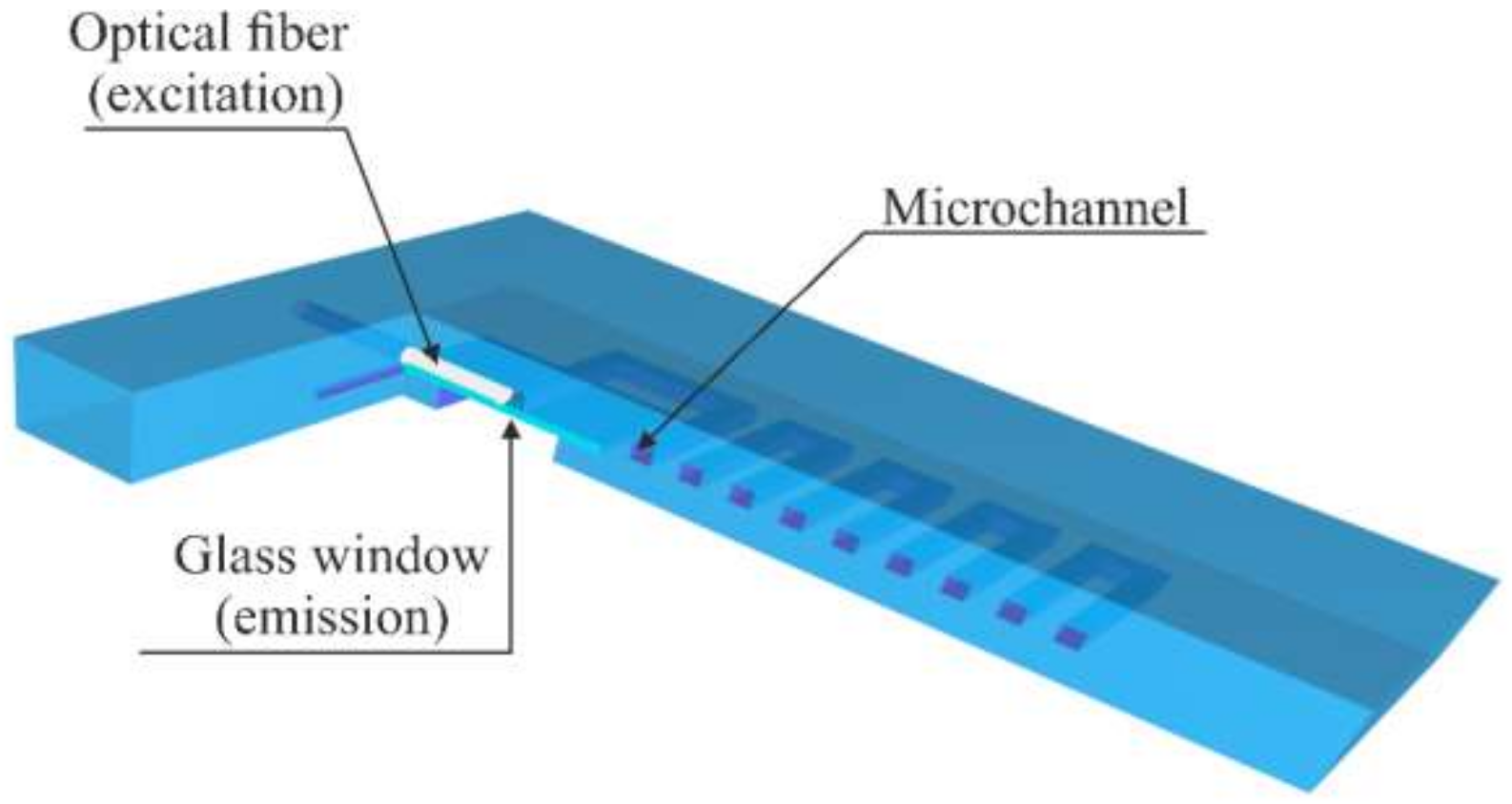 Sensors 20 01429 g003 Sensors 20 01429 g003