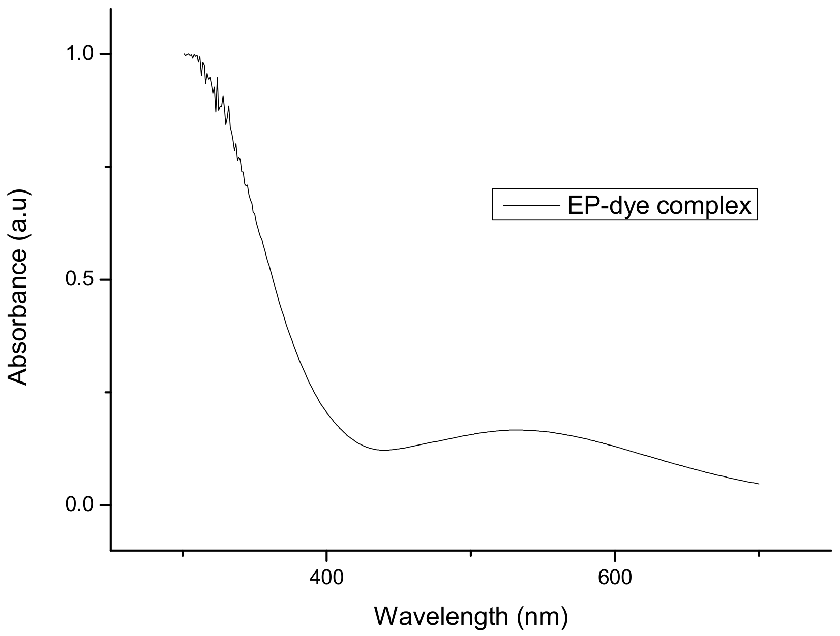 Sensors 20 01429 g007 Sensors 20 01429 g007