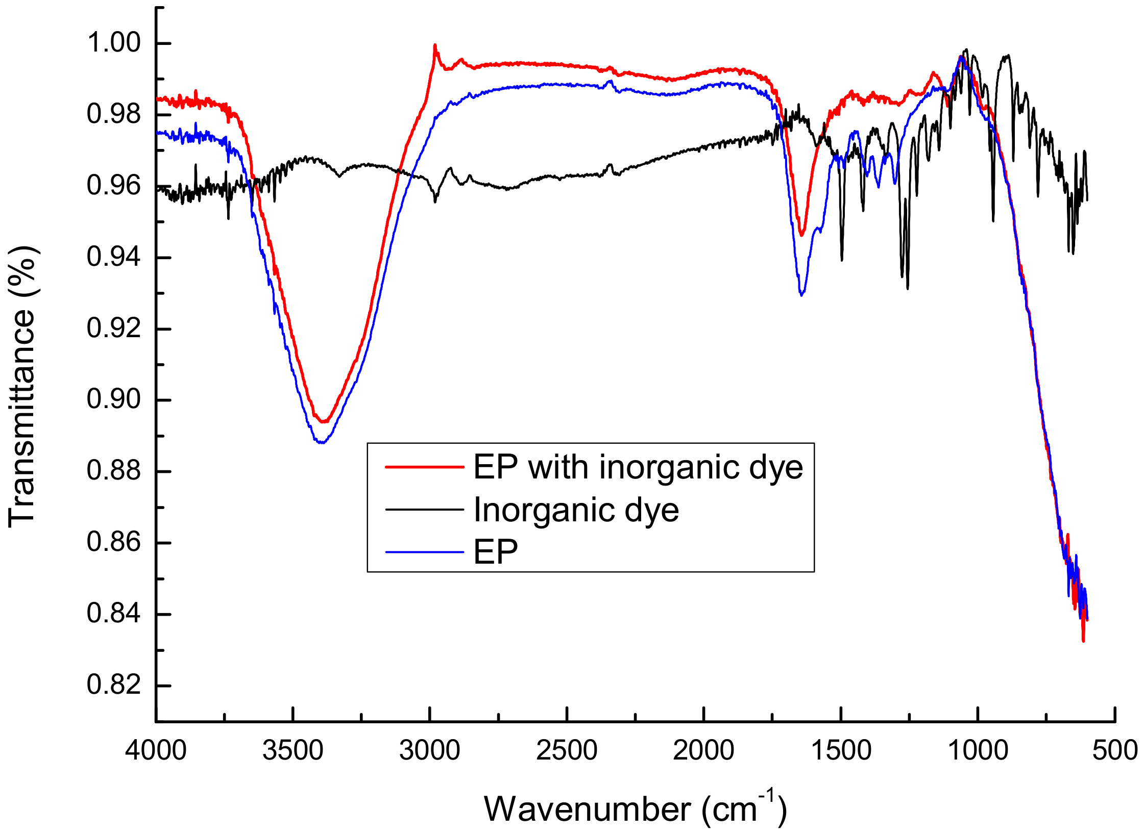 Sensors 20 01429 g008 Sensors 20 01429 g008