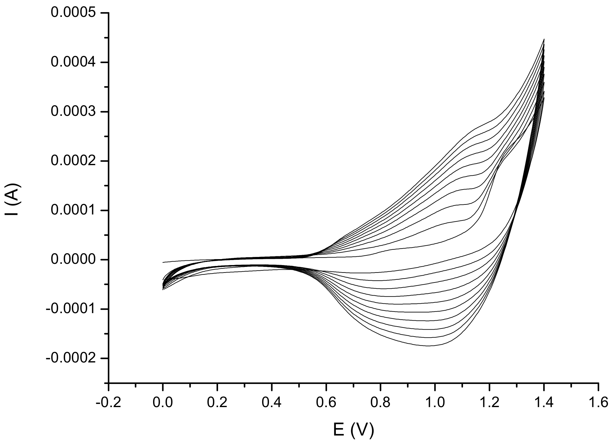 Sensors 20 01429 g009 Sensors 20 01429 g009