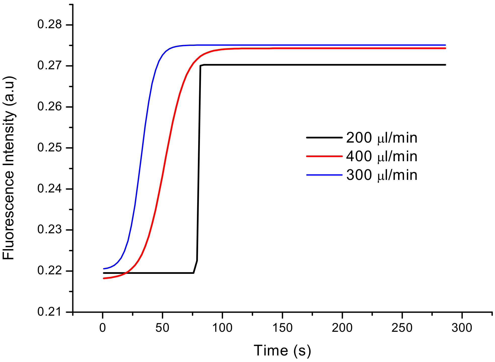 Sensors 20 01429 g013 Sensors 20 01429 g013